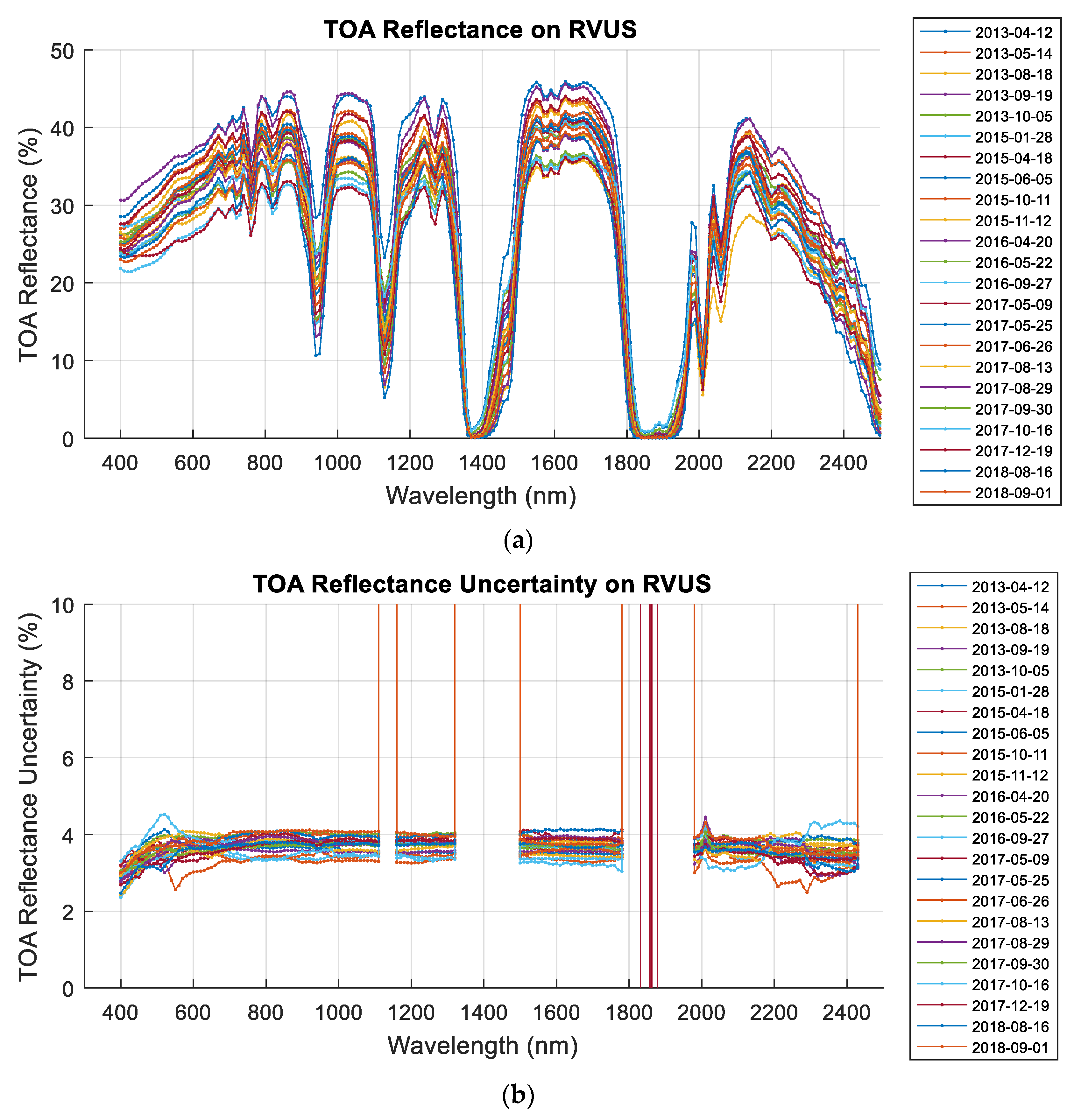 Remotesensing 11 00541 g003 Remotesensing 11 00541 g003