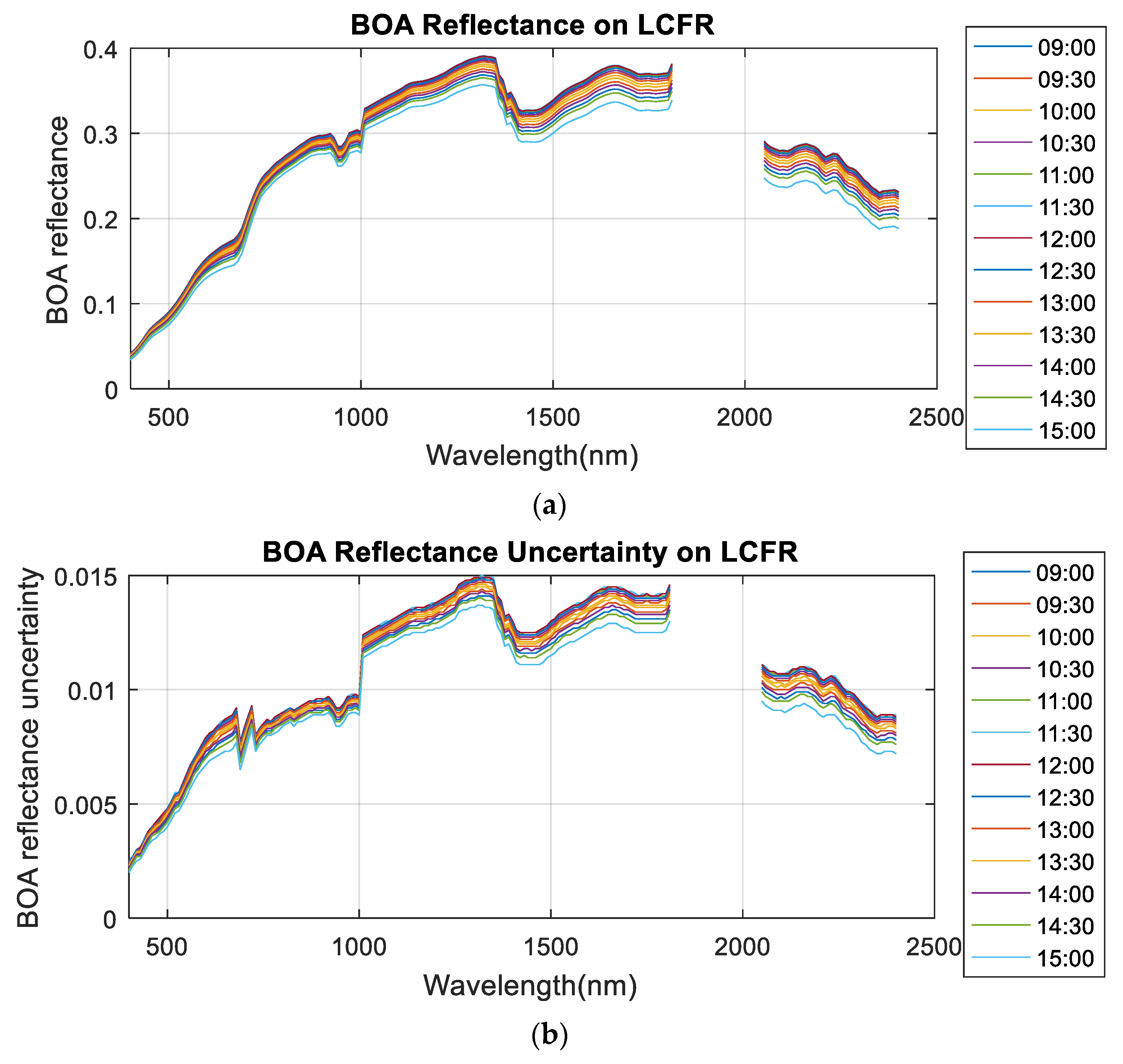 Remotesensing 11 00541 g005 Remotesensing 11 00541 g005