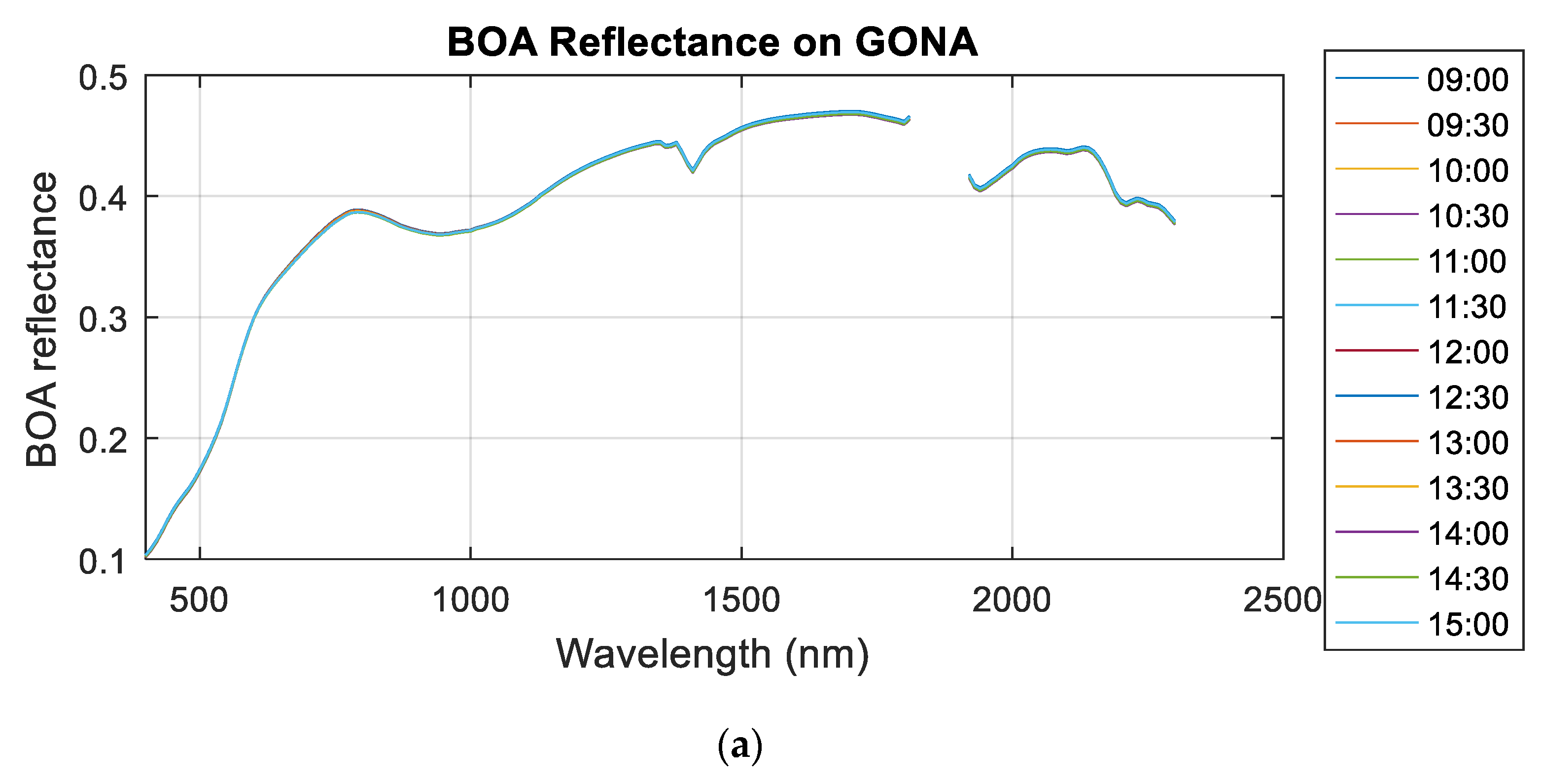 Remotesensing 11 00541 g008a Remotesensing 11 00541 g008a