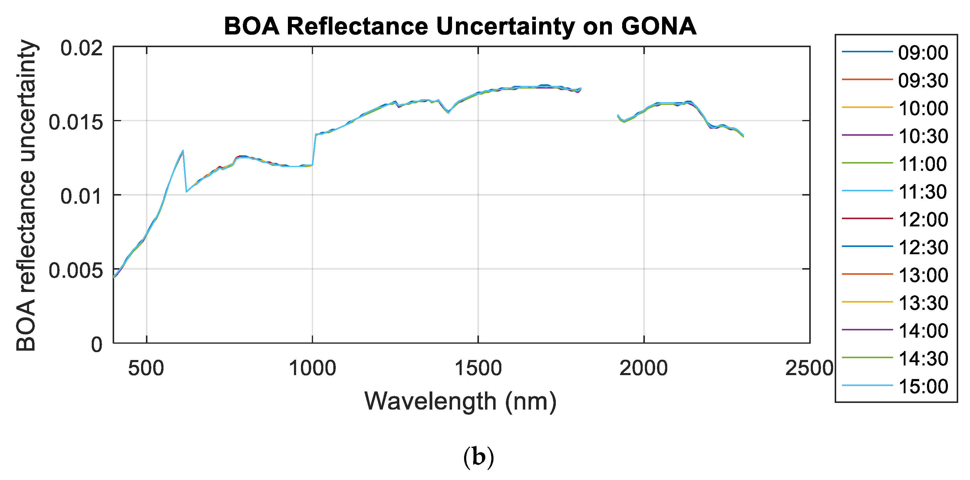 Remotesensing 11 00541 g008b Remotesensing 11 00541 g008b