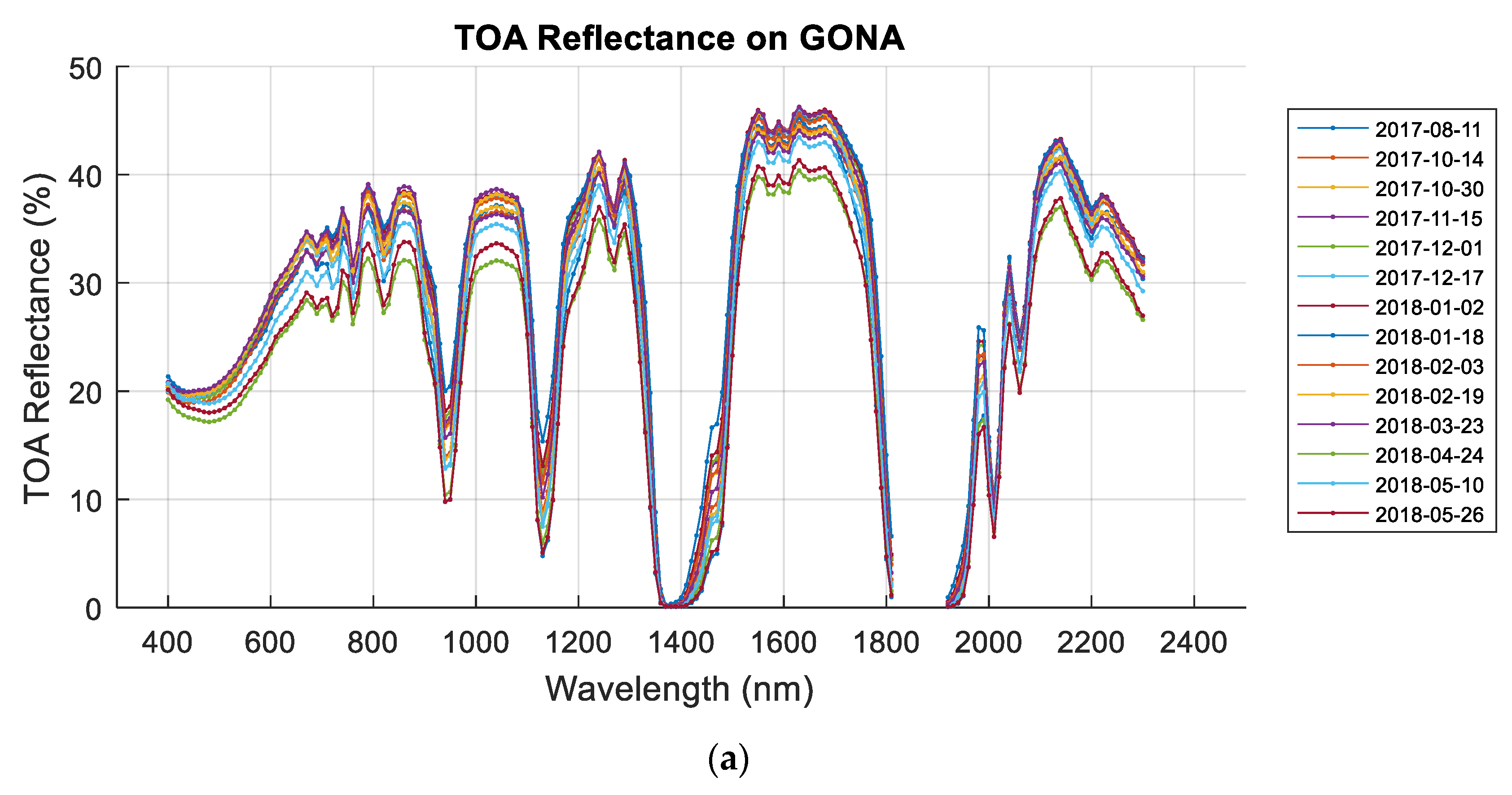 Remotesensing 11 00541 g009a Remotesensing 11 00541 g009a