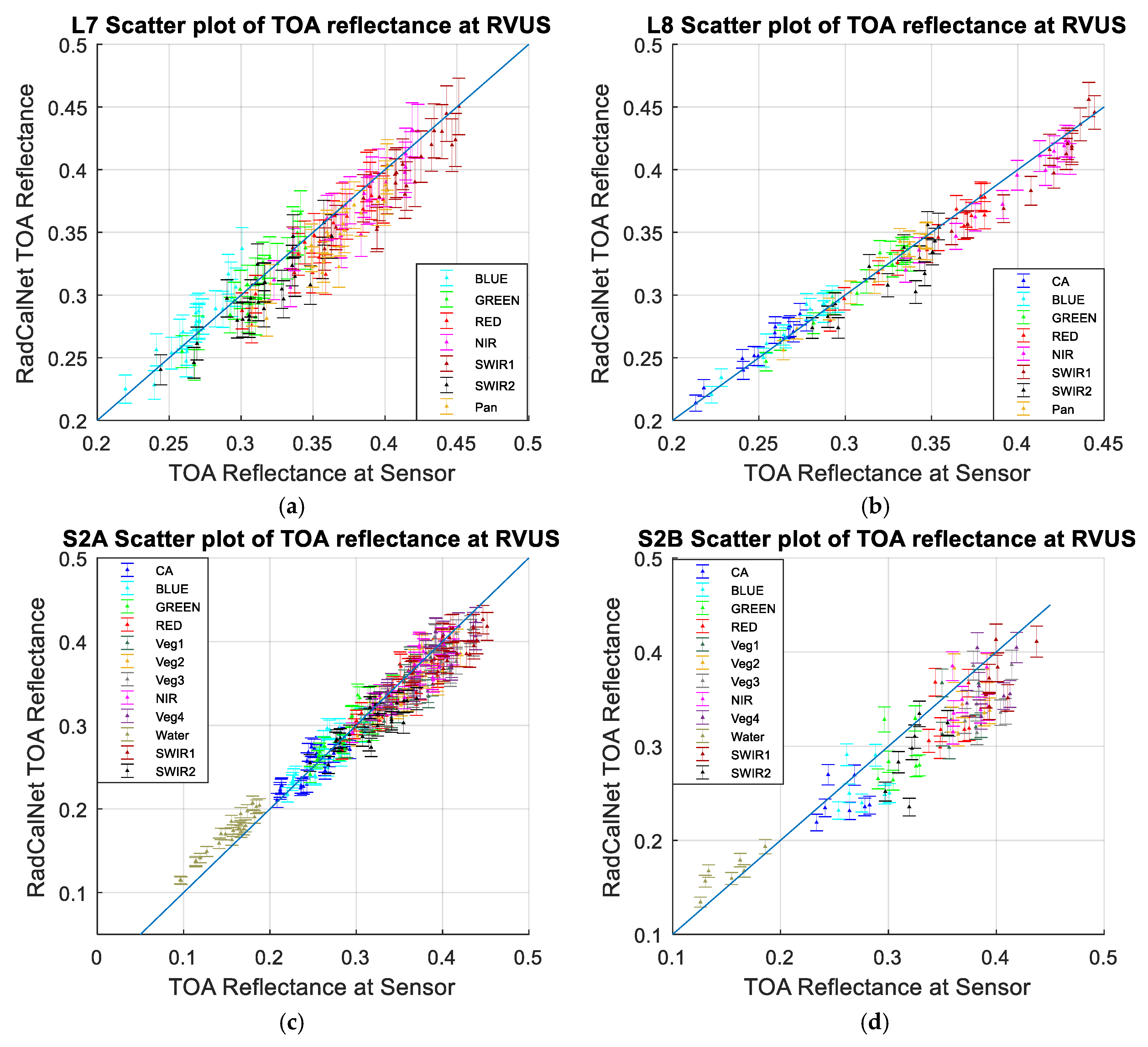 Remotesensing 11 00541 g011 Remotesensing 11 00541 g011