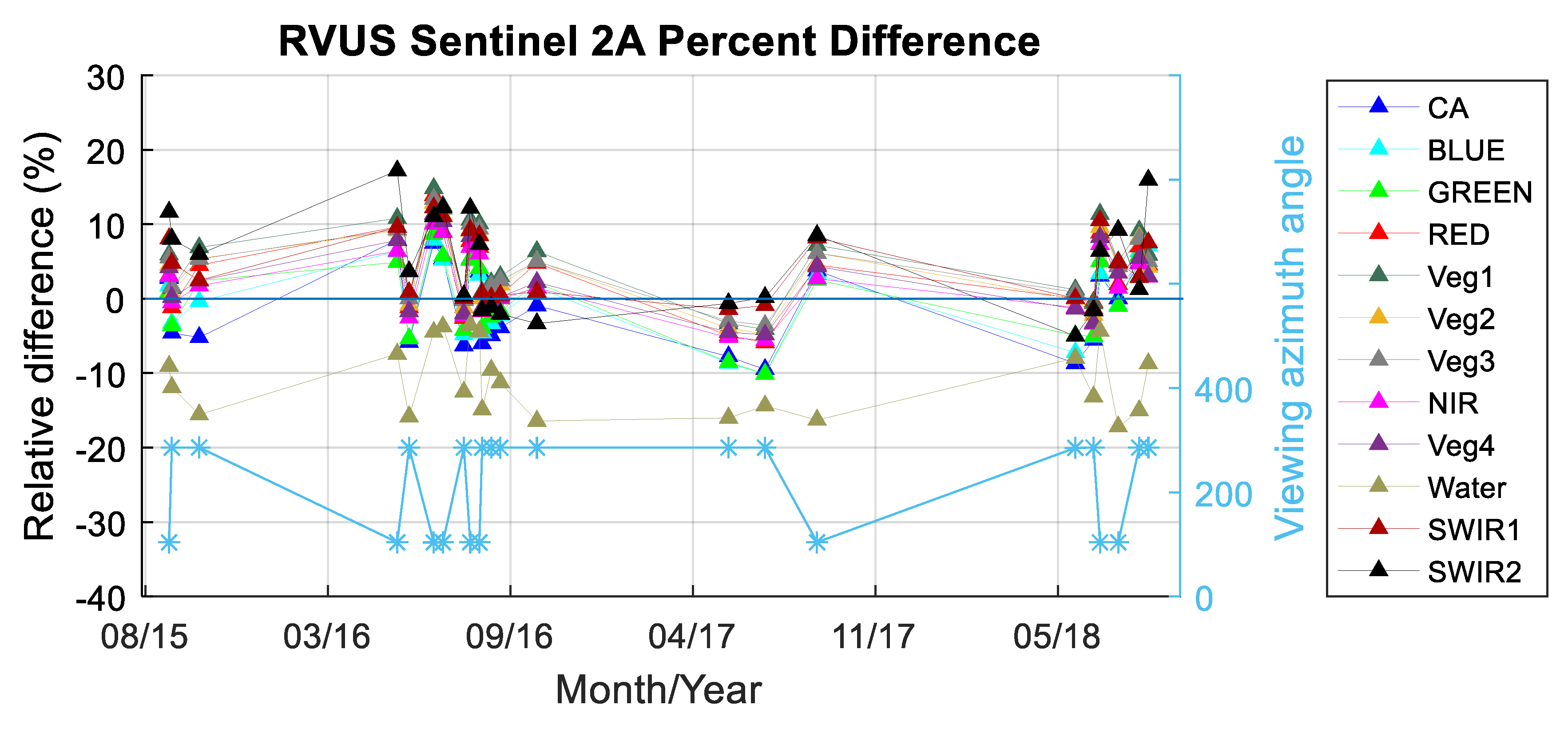Remotesensing 11 00541 g014 Remotesensing 11 00541 g014