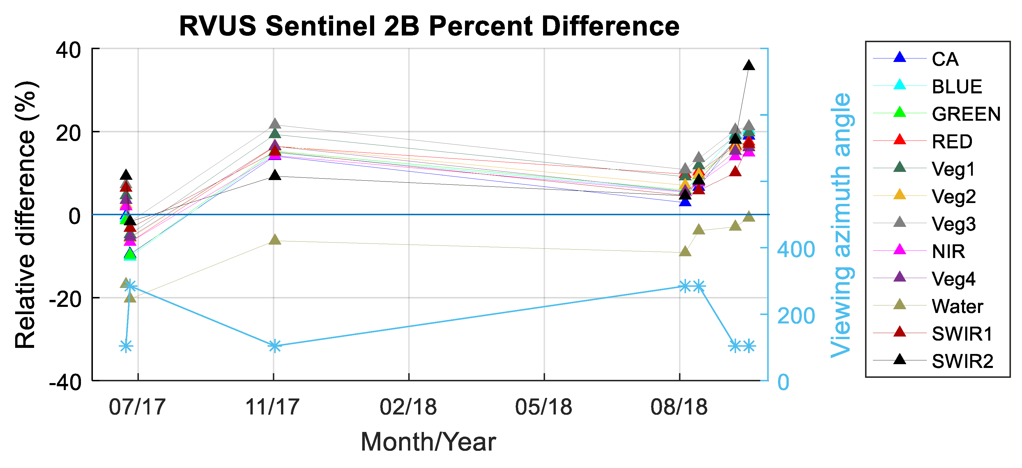 Remotesensing 11 00541 g015 Remotesensing 11 00541 g015
