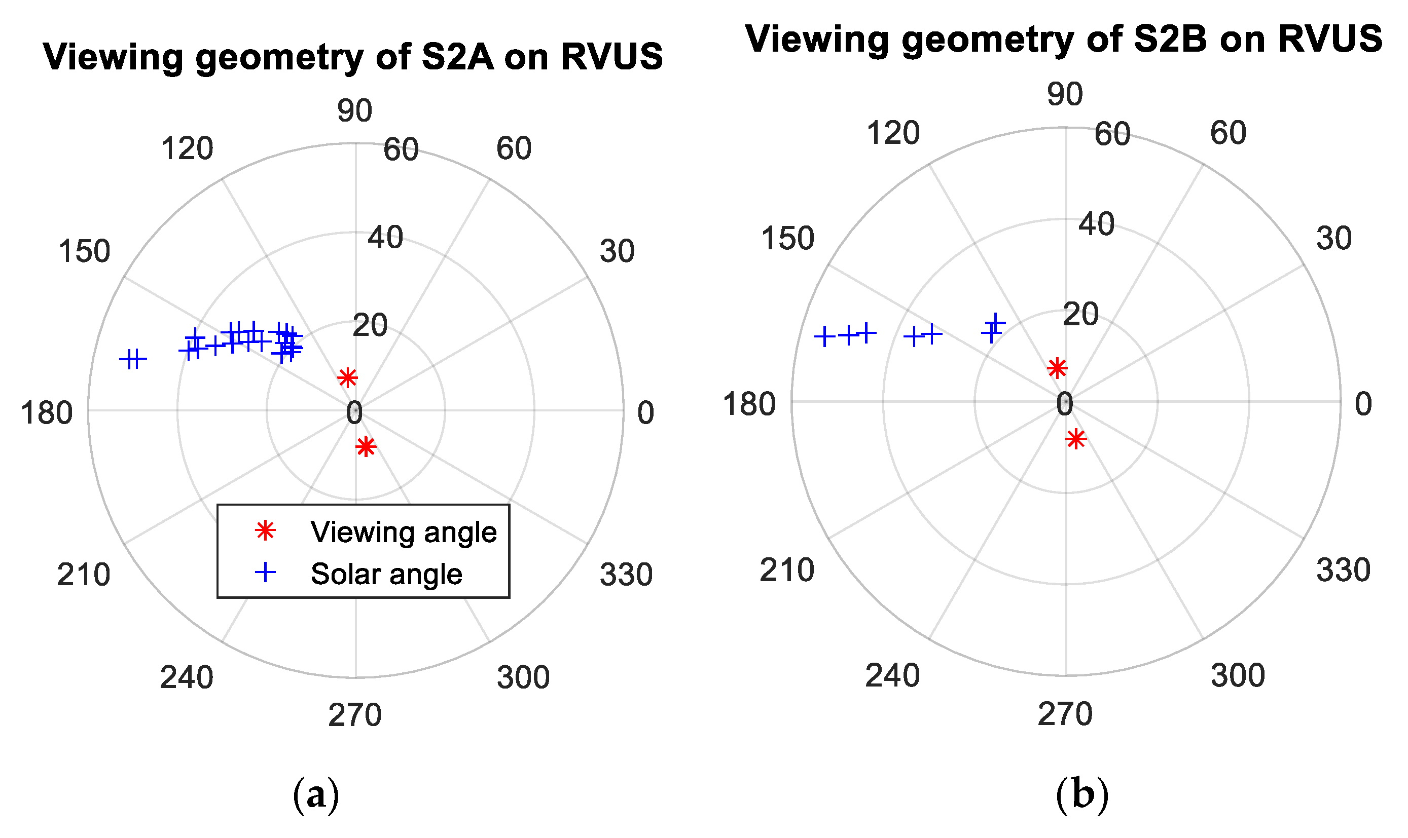 Remotesensing 11 00541 g016 Remotesensing 11 00541 g016