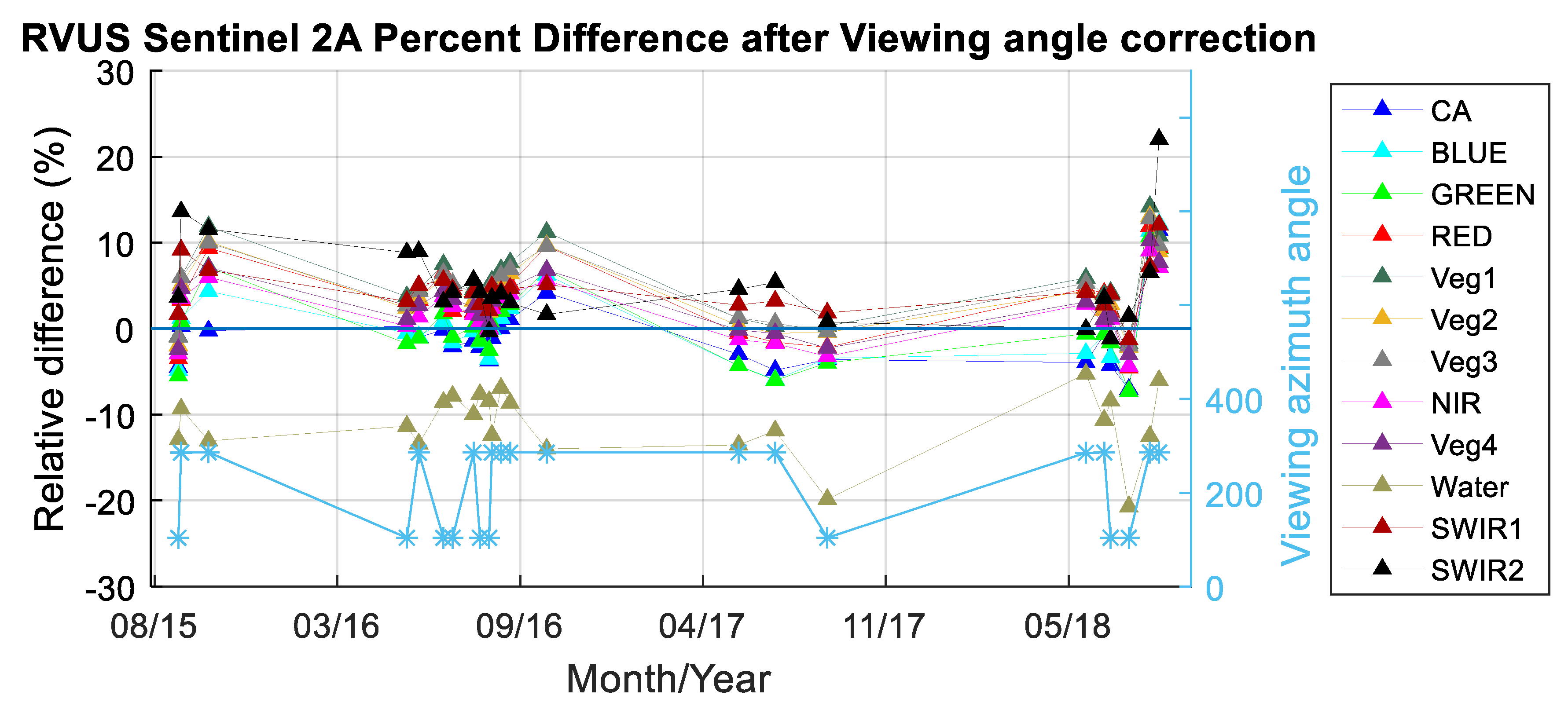 Remotesensing 11 00541 g017 Remotesensing 11 00541 g017