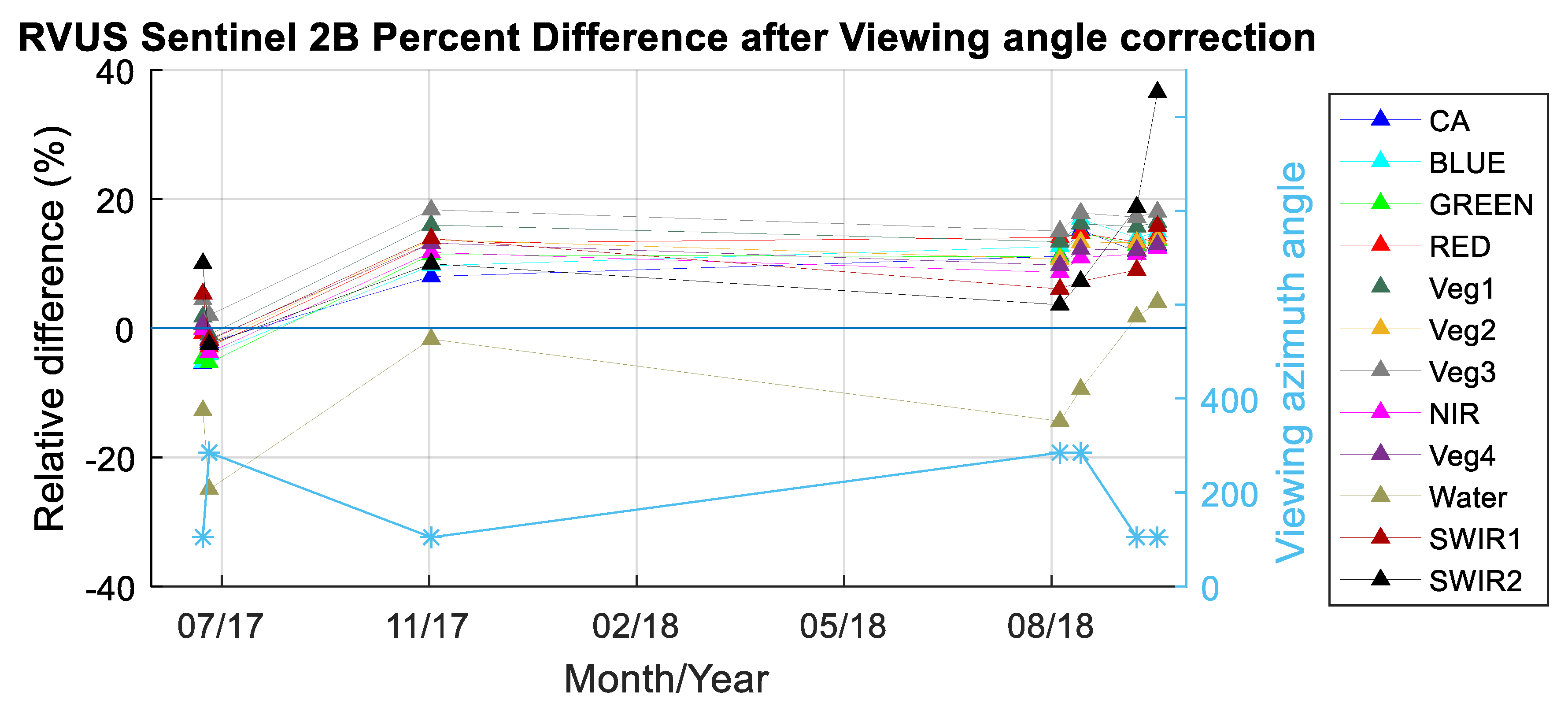 Remotesensing 11 00541 g018 Remotesensing 11 00541 g018