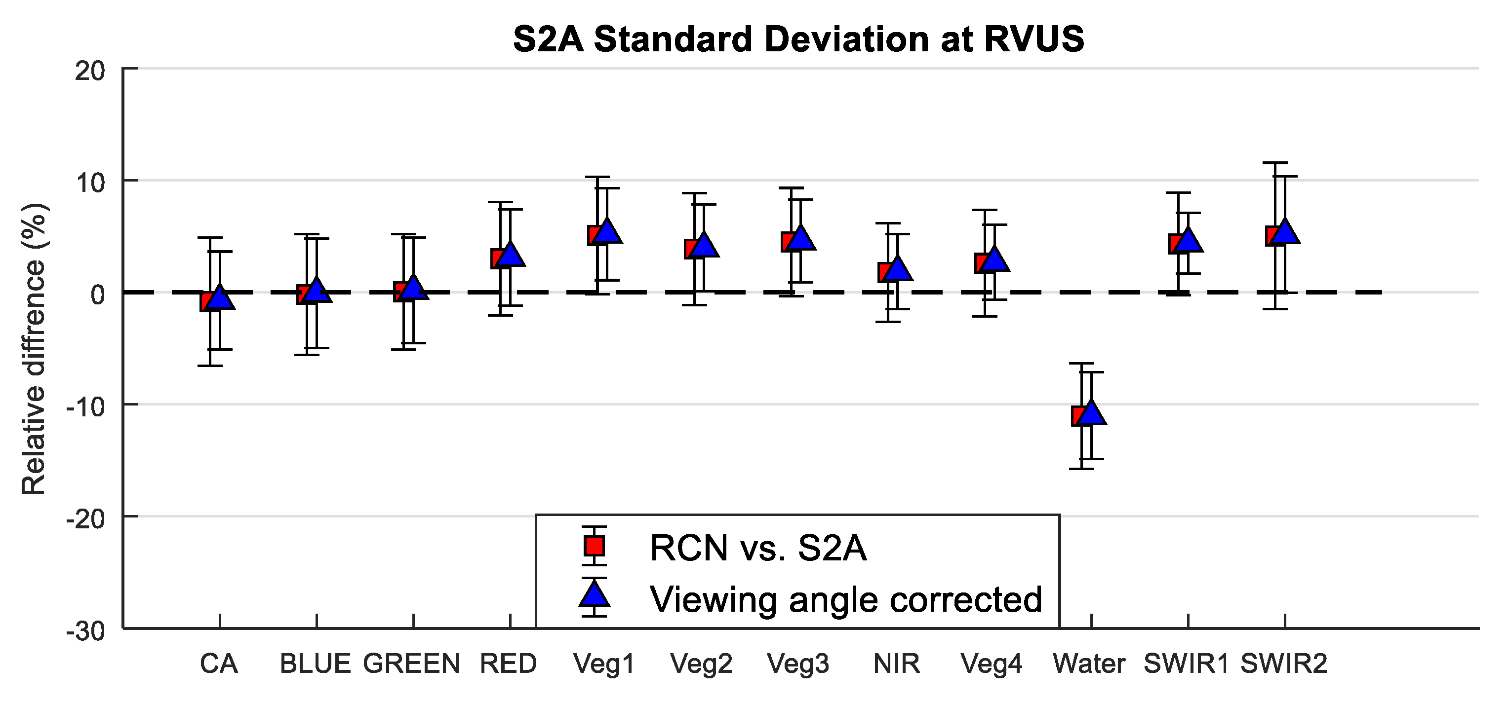 Remotesensing 11 00541 g019 Remotesensing 11 00541 g019