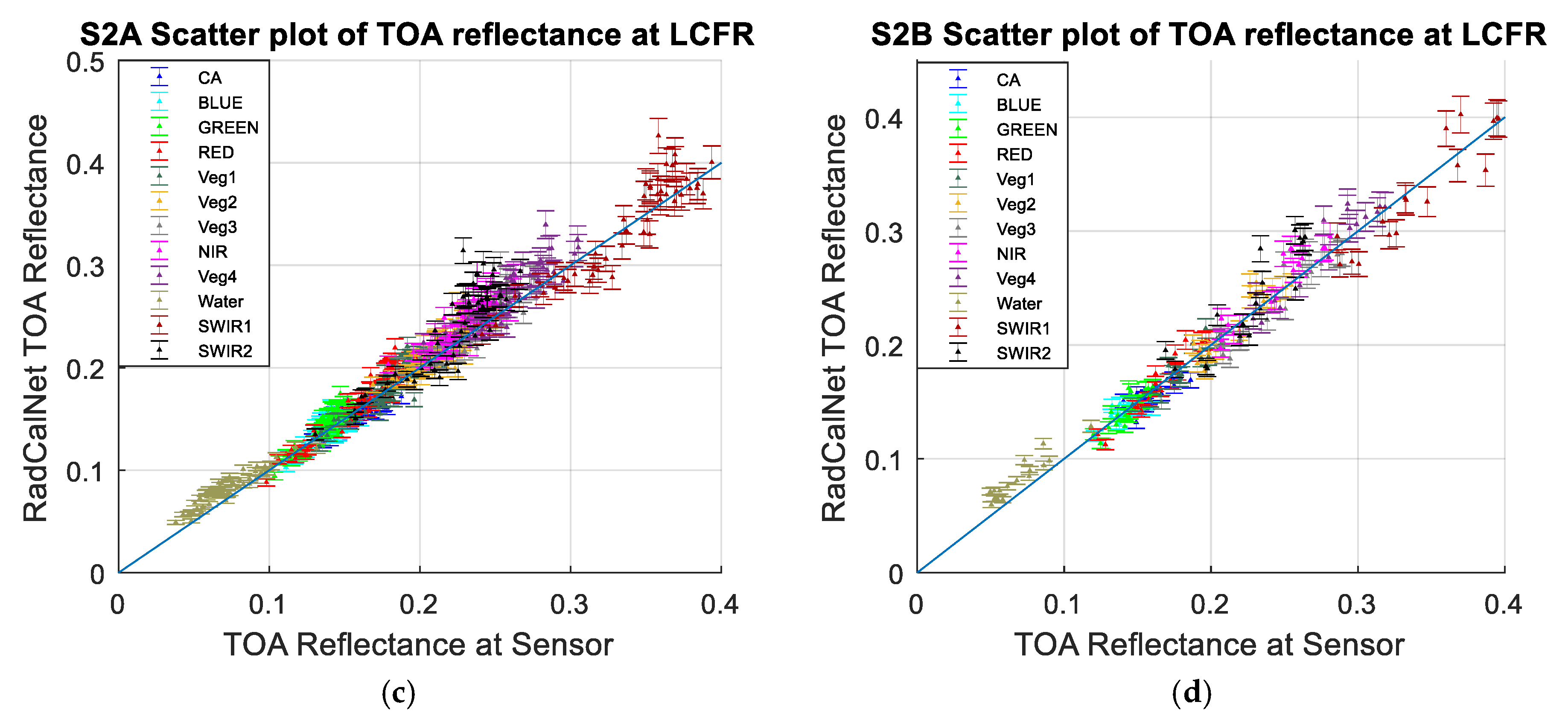 Remotesensing 11 00541 g022b Remotesensing 11 00541 g022b