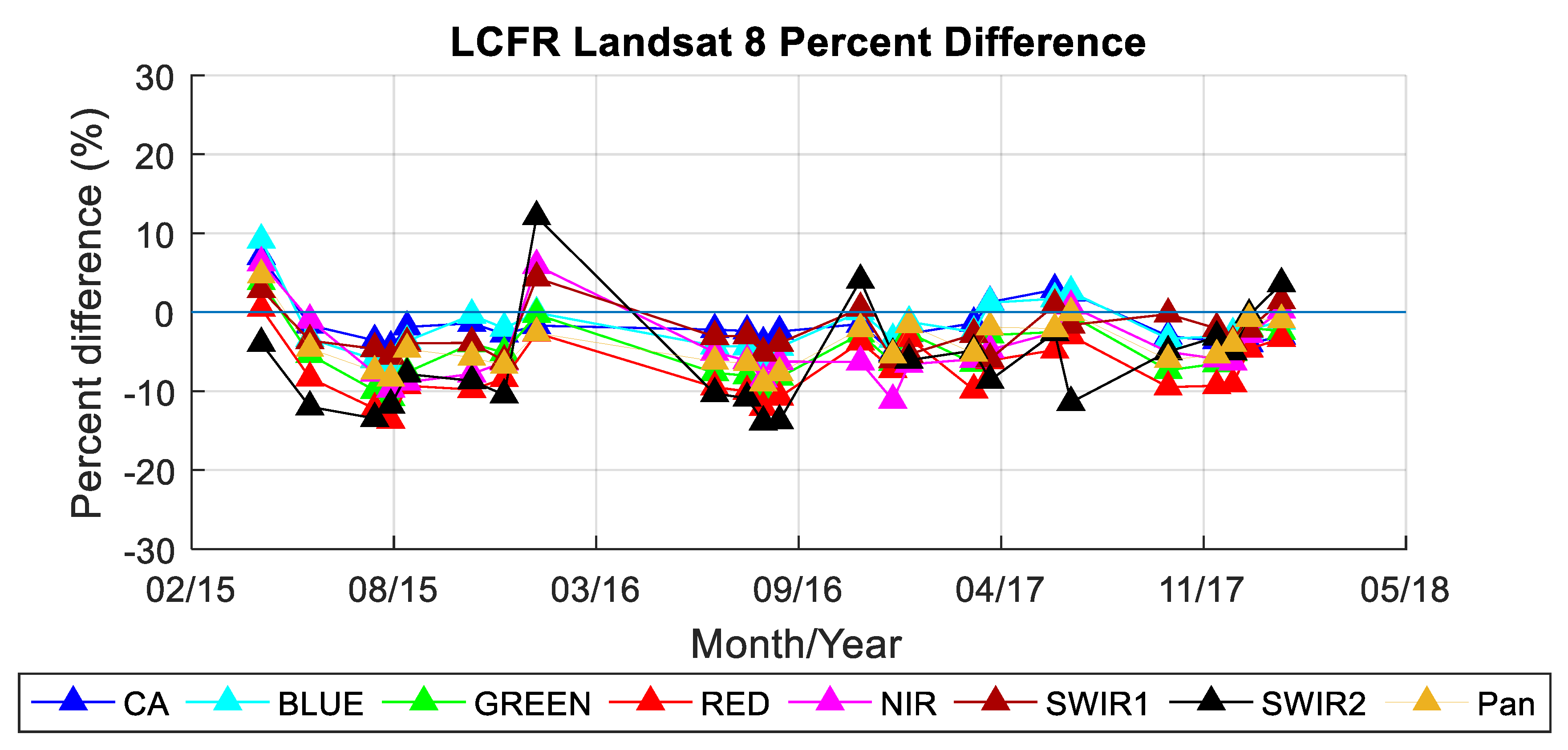 Remotesensing 11 00541 g024 Remotesensing 11 00541 g024
