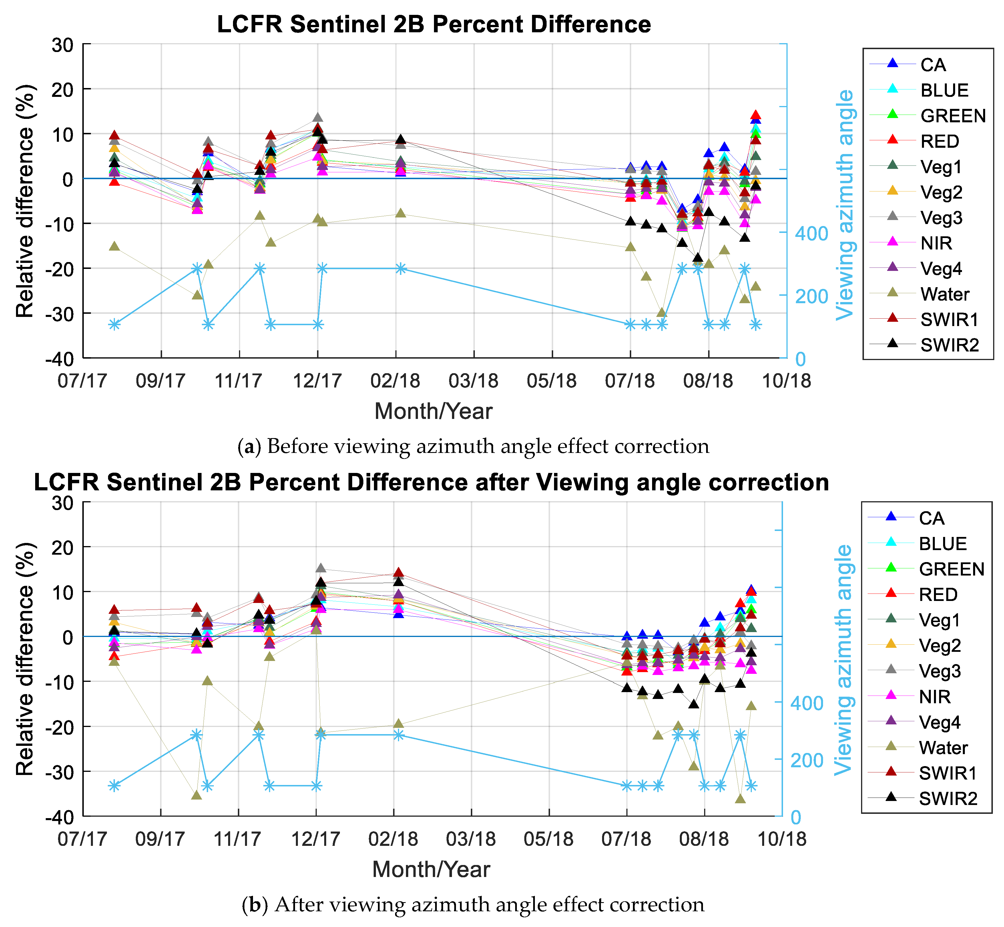 Remotesensing 11 00541 g026 Remotesensing 11 00541 g026