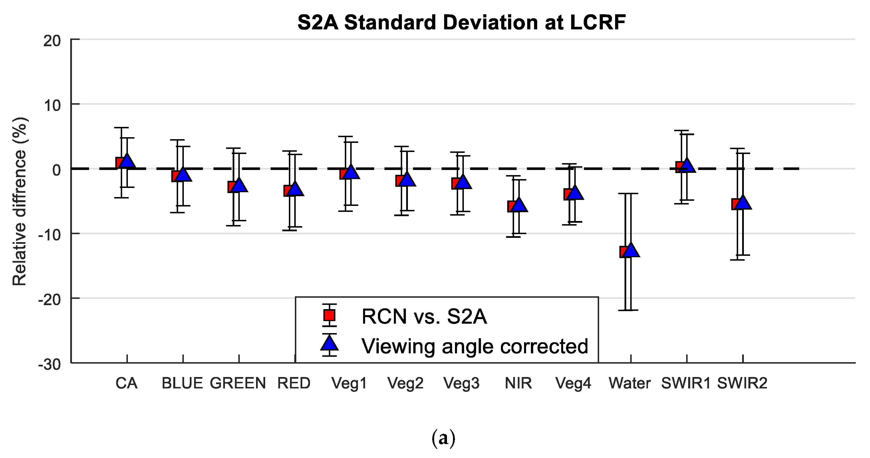 Remotesensing 11 00541 g027a Remotesensing 11 00541 g027a