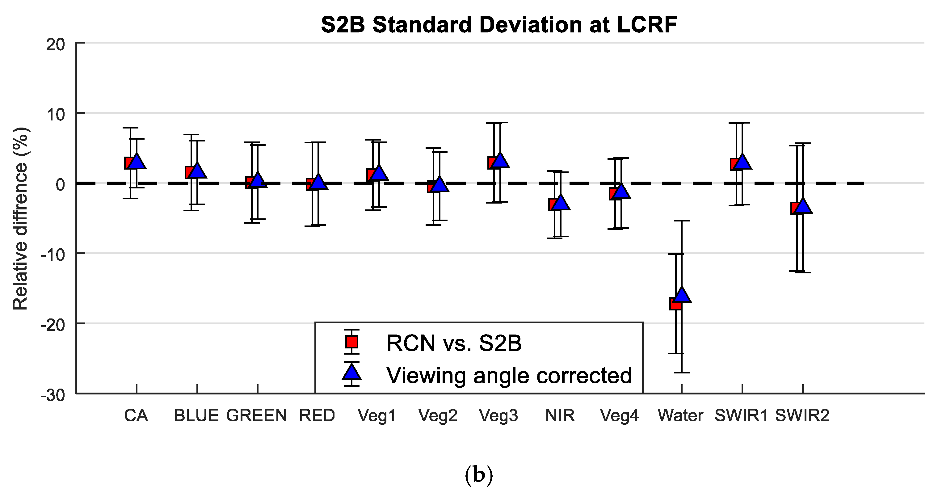 Remotesensing 11 00541 g027b Remotesensing 11 00541 g027b
