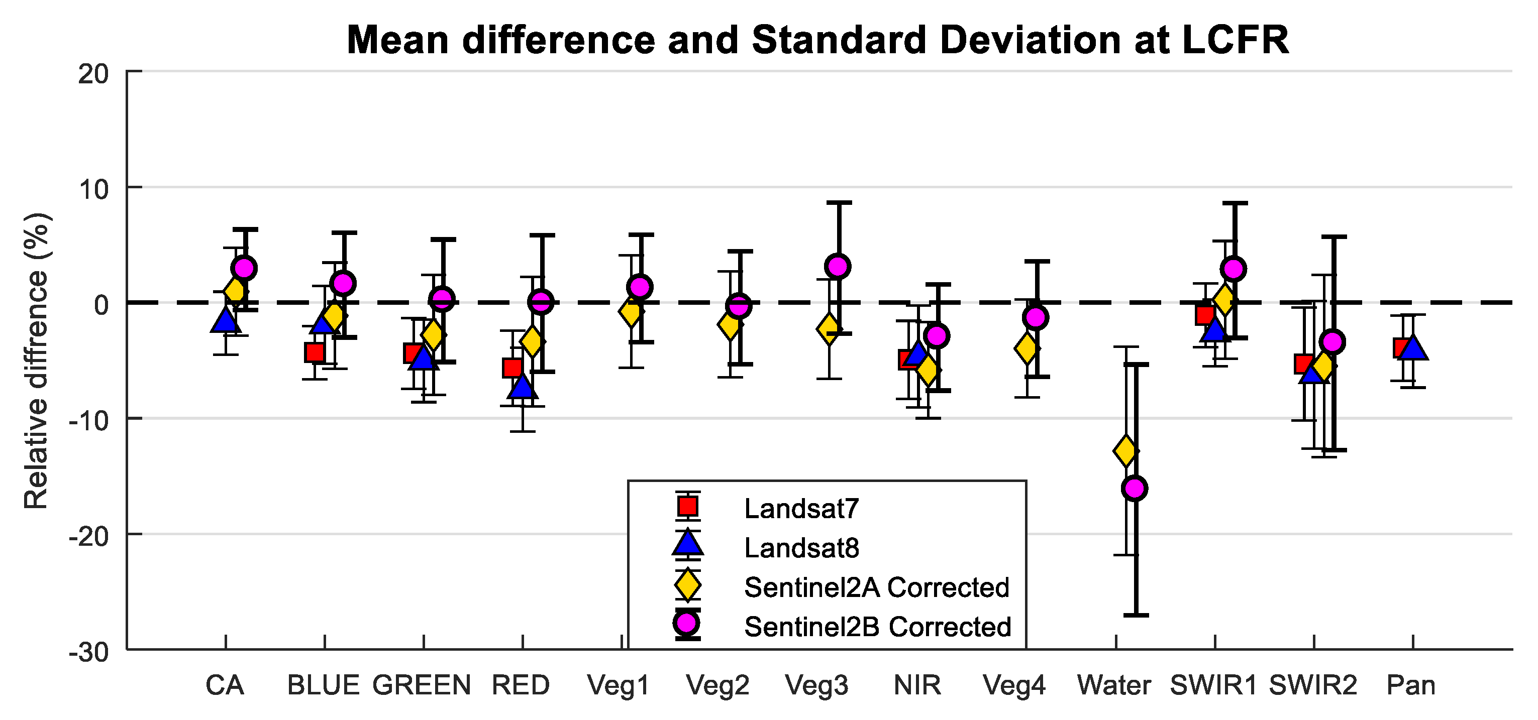 Remotesensing 11 00541 g028 Remotesensing 11 00541 g028