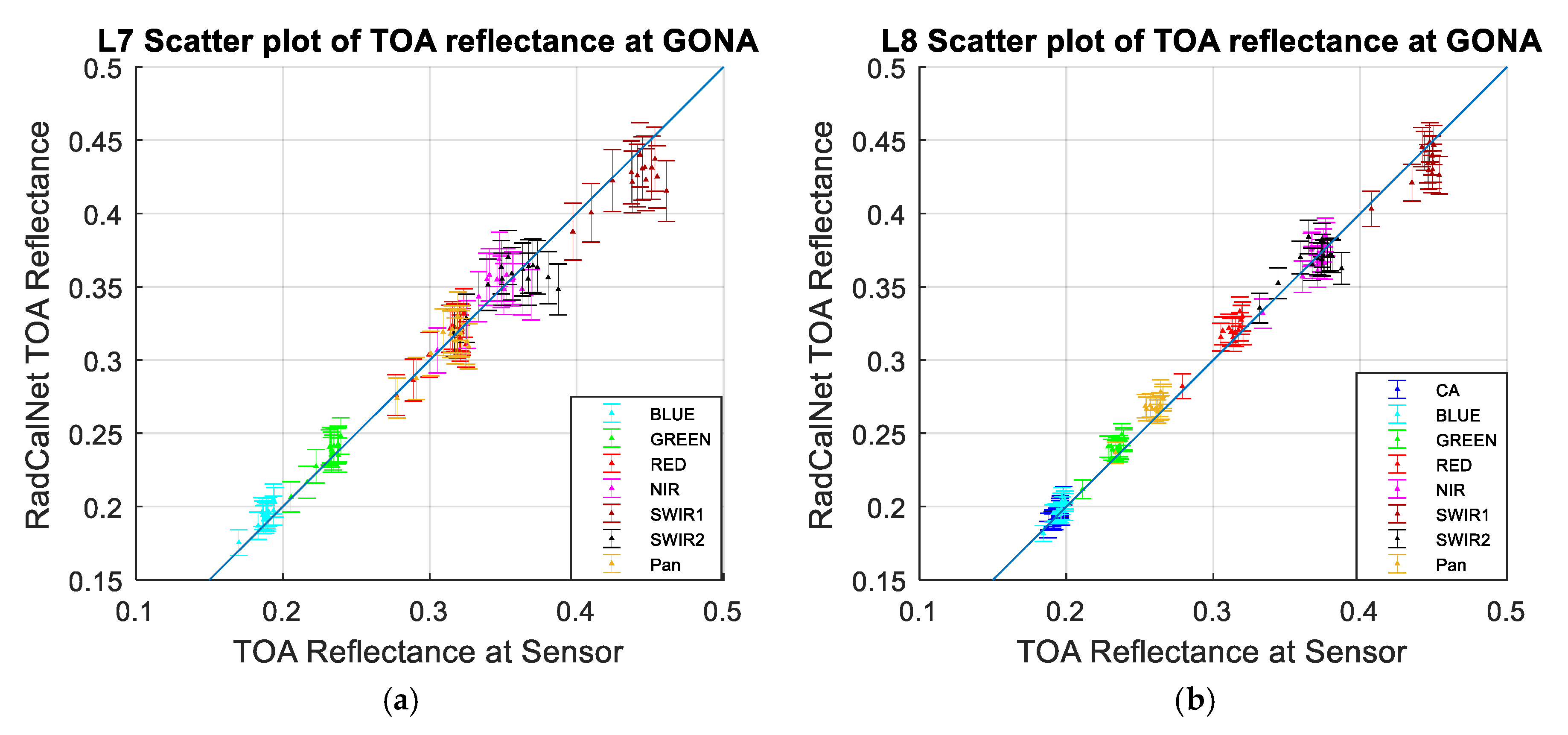 Remotesensing 11 00541 g029a Remotesensing 11 00541 g029a