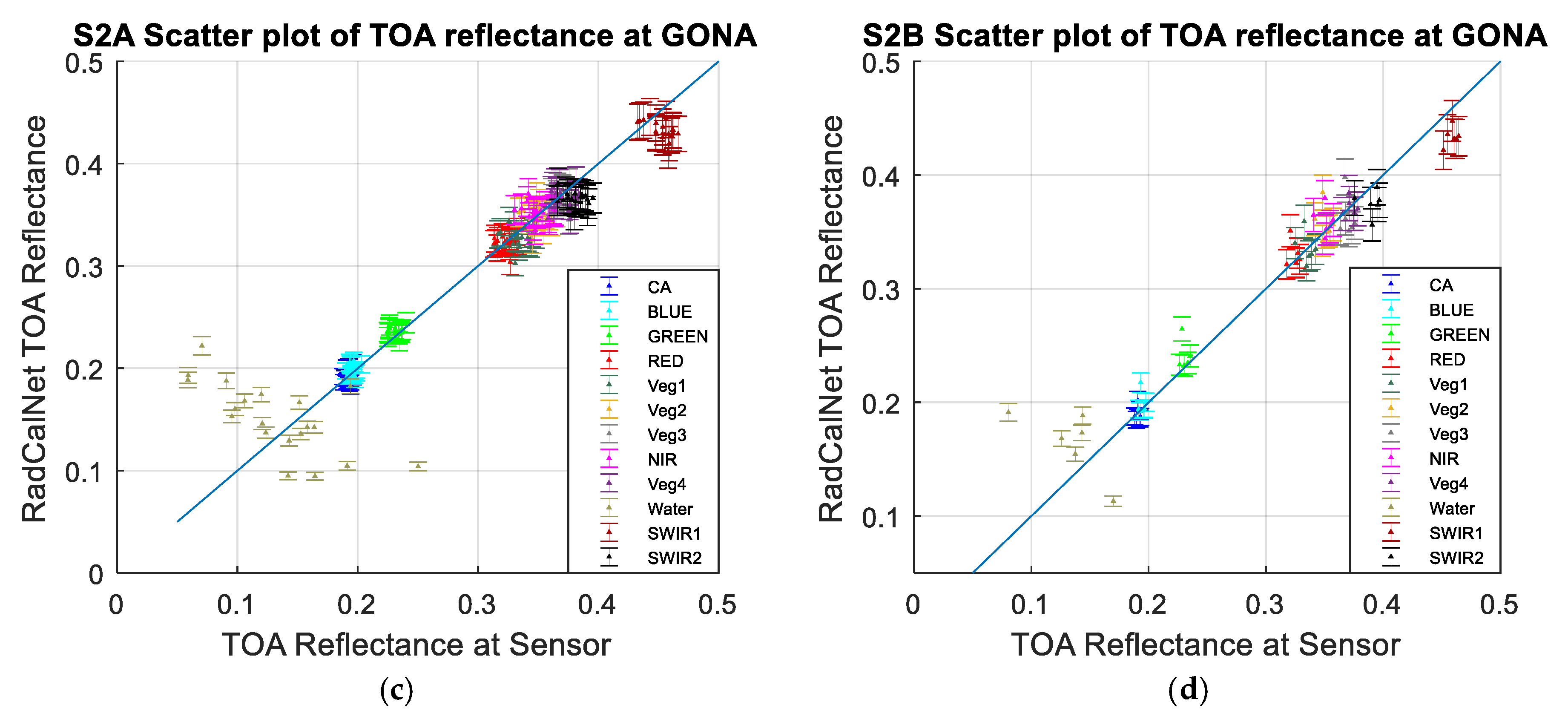 Remotesensing 11 00541 g029b Remotesensing 11 00541 g029b