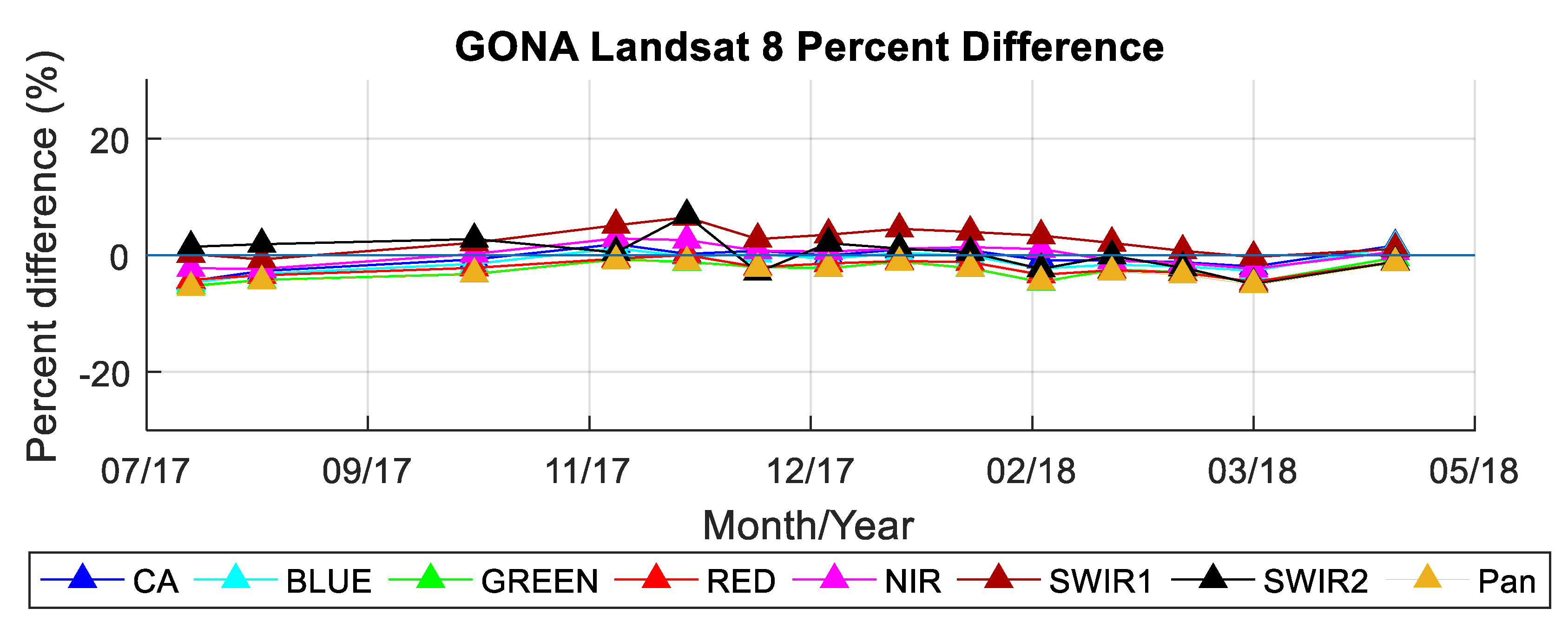 Remotesensing 11 00541 g031 Remotesensing 11 00541 g031