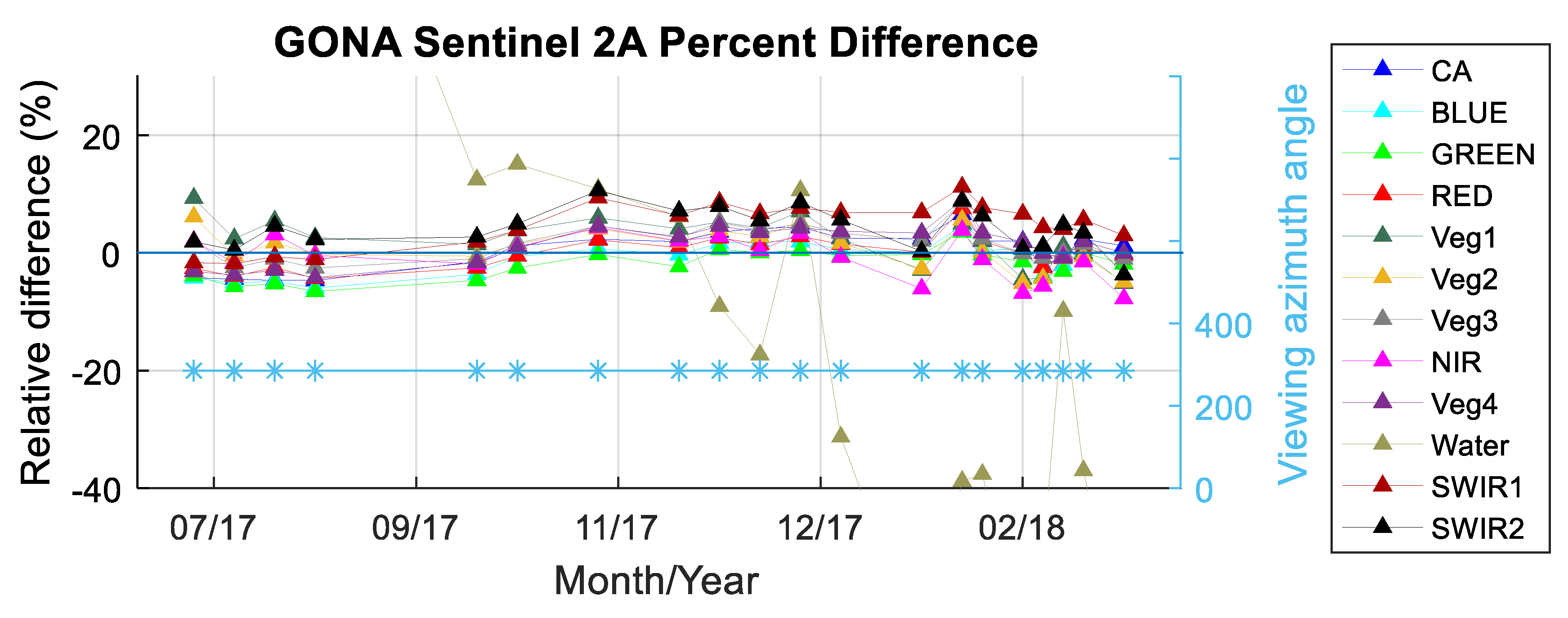 Remotesensing 11 00541 g032 Remotesensing 11 00541 g032
