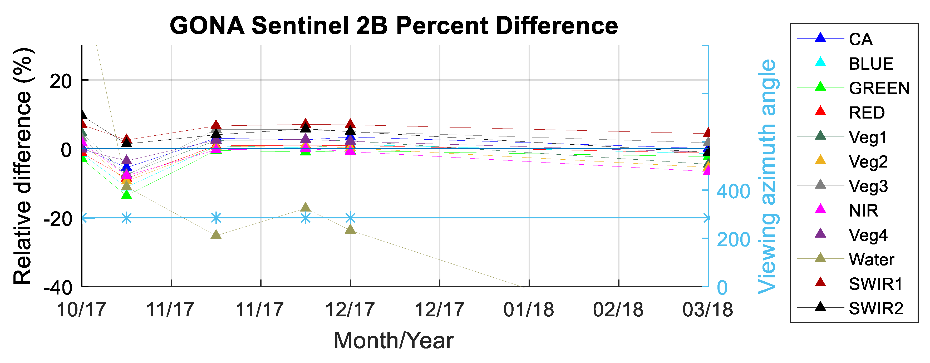 Remotesensing 11 00541 g033 Remotesensing 11 00541 g033