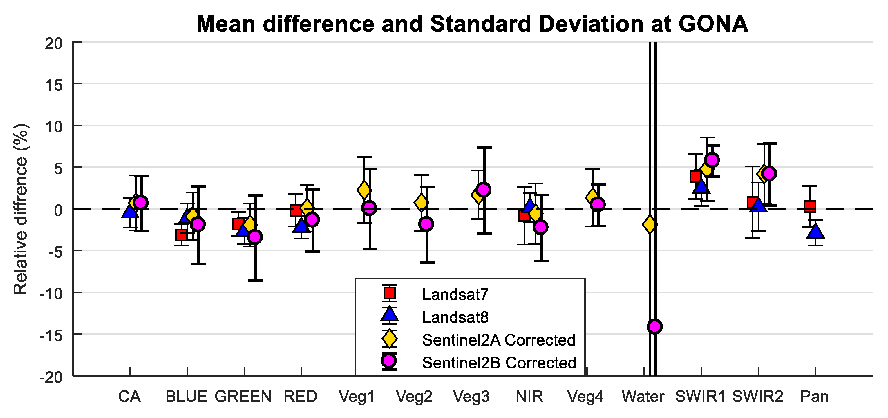 Remotesensing 11 00541 g034 Remotesensing 11 00541 g034