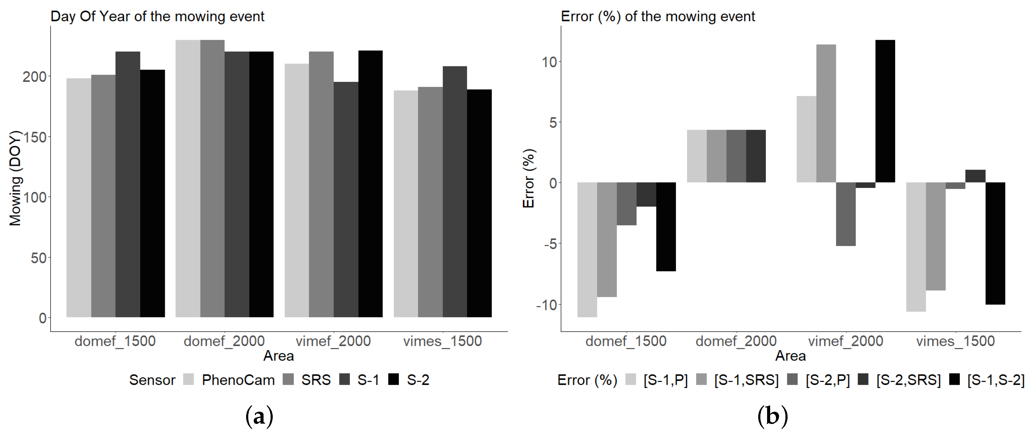 Remotesensing 11 00542 g010