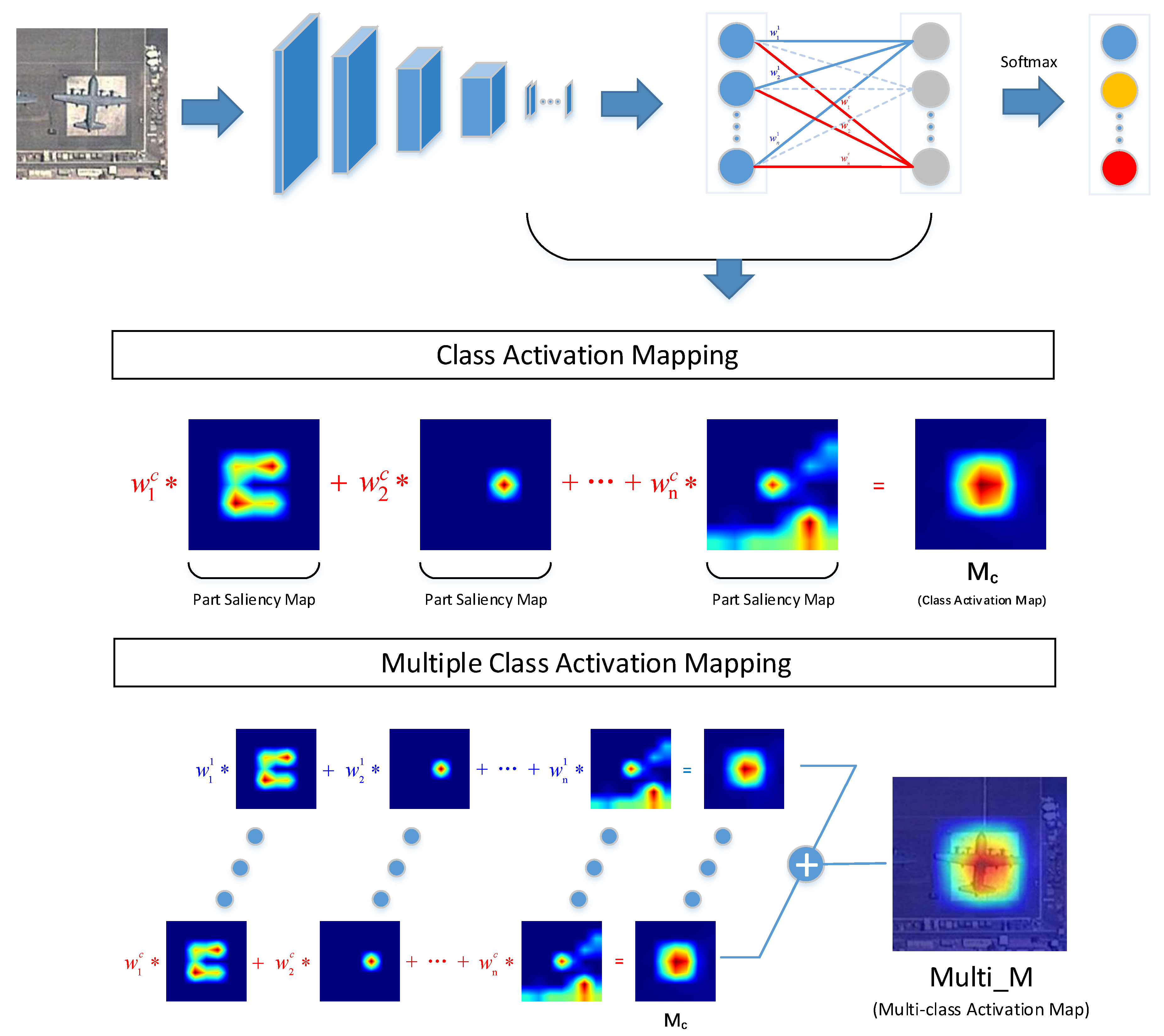 Remotesensing 11 00544 g002 550