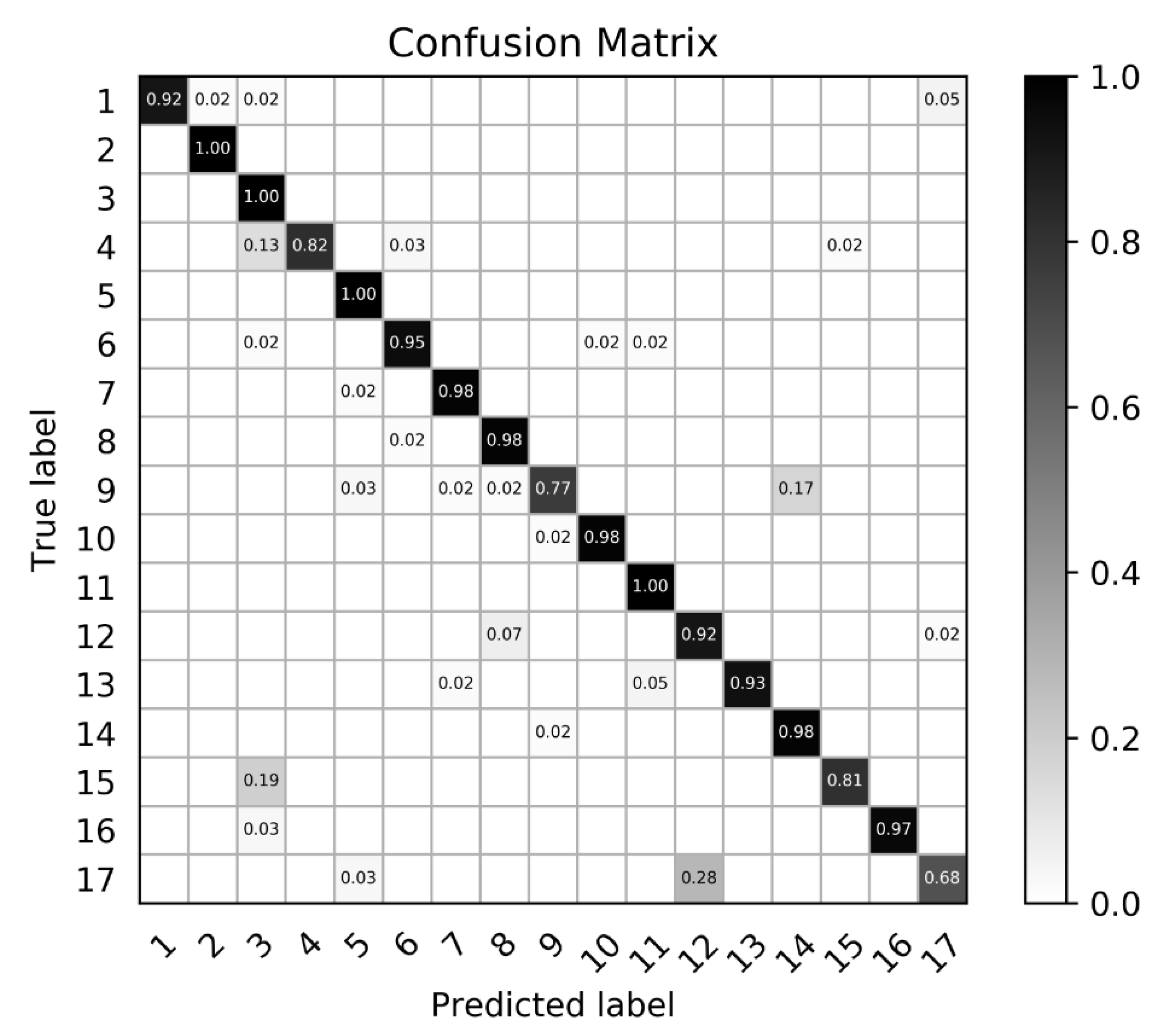 Remotesensing 11 00544 g005 550