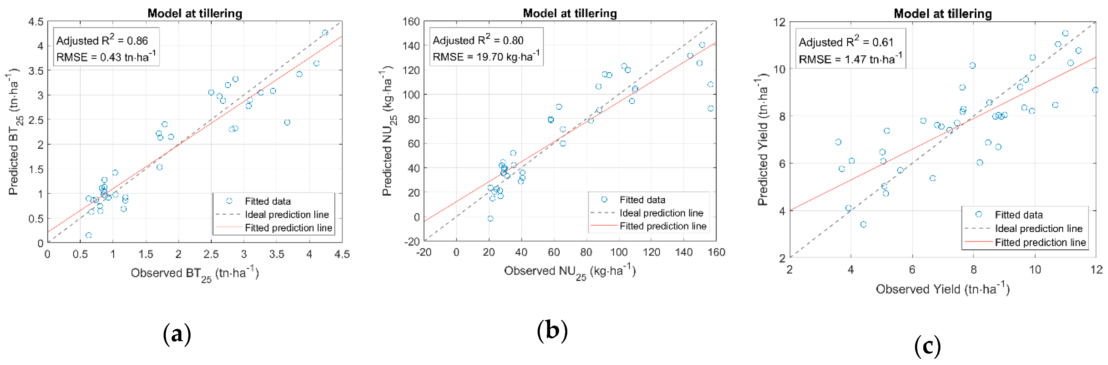 Remotesensing 11 00545 g003a
