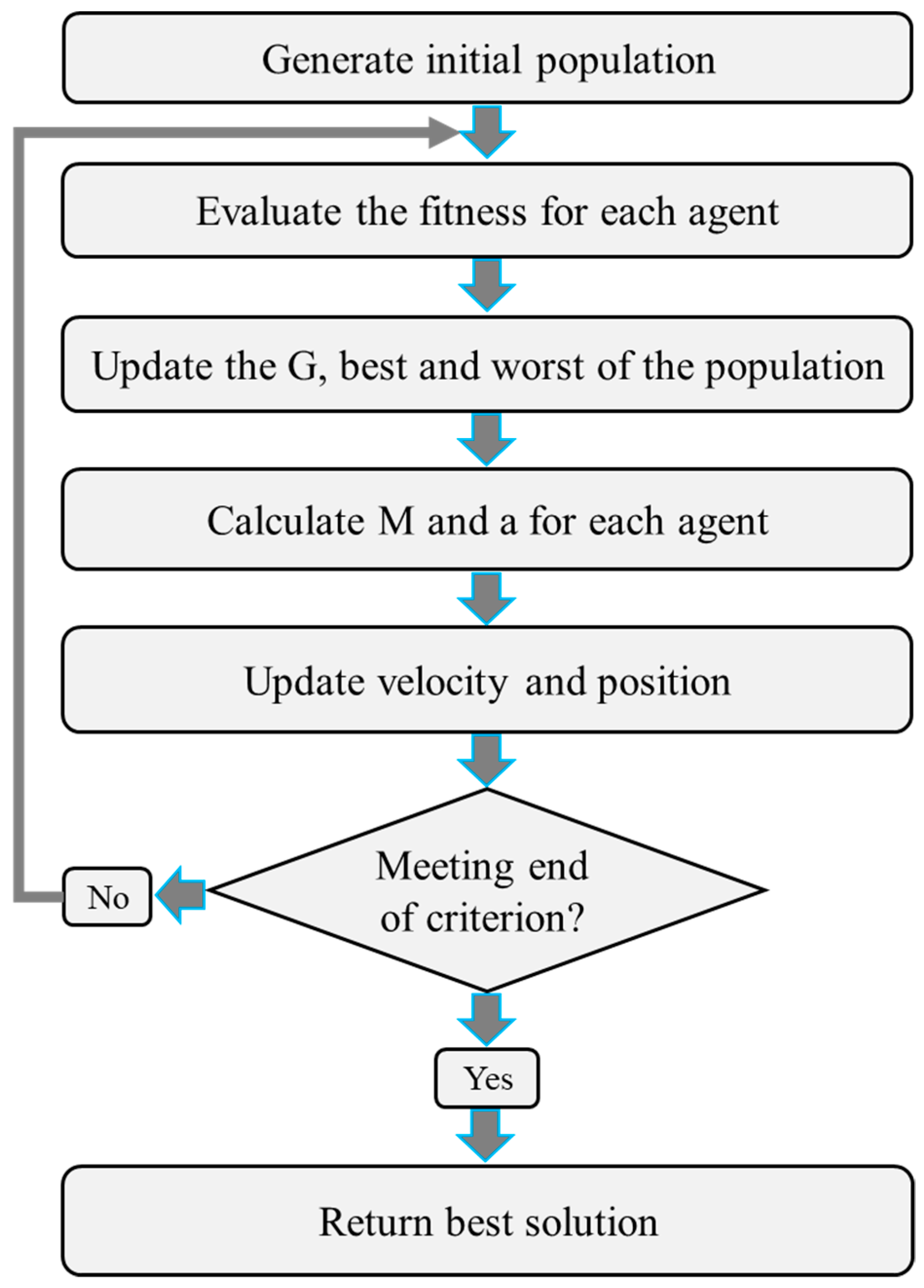 Remotesensing 11 00546 g002 Remotesensing 11 00546 g002