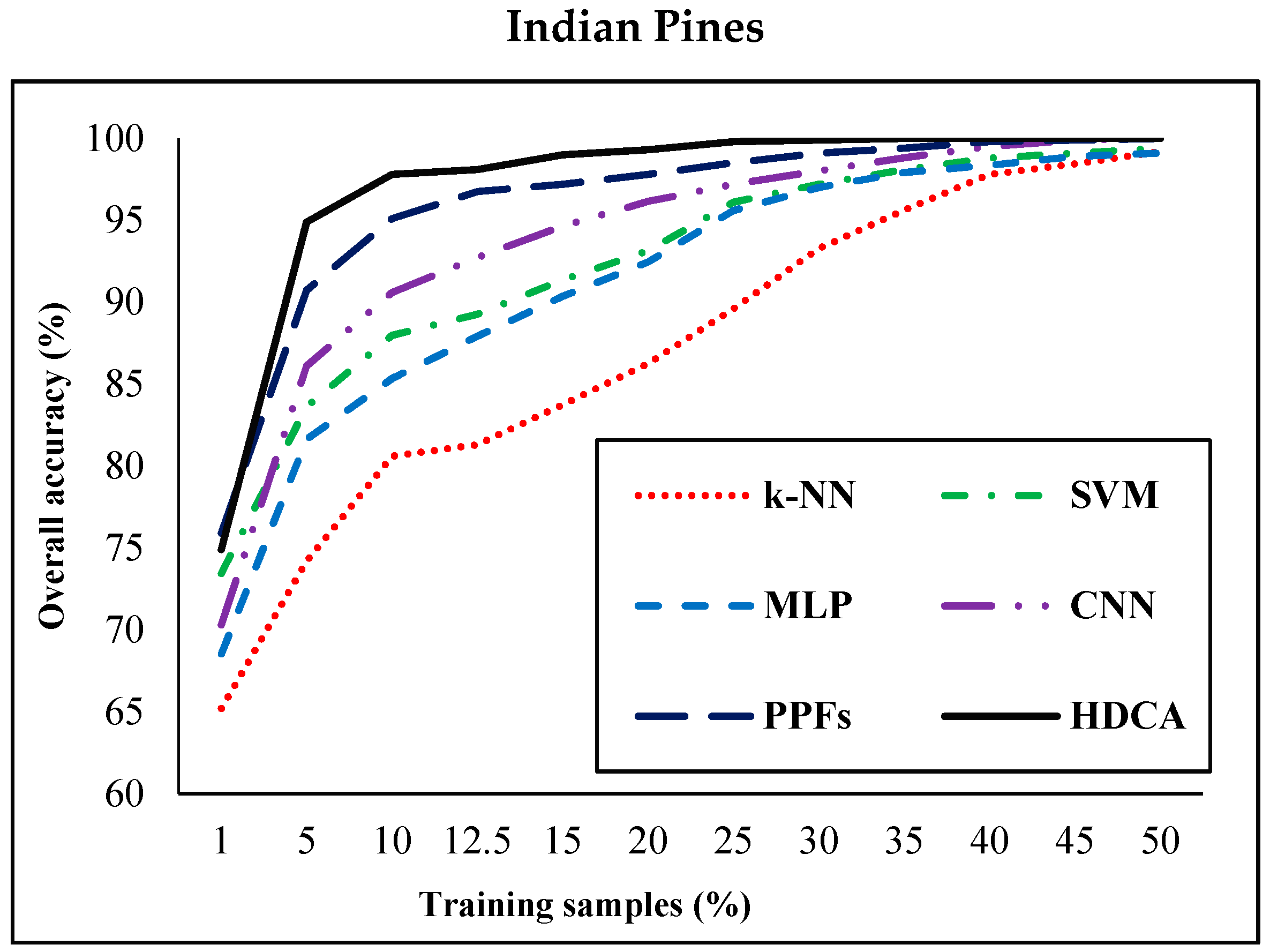 Remotesensing 11 00546 g012a Remotesensing 11 00546 g012a