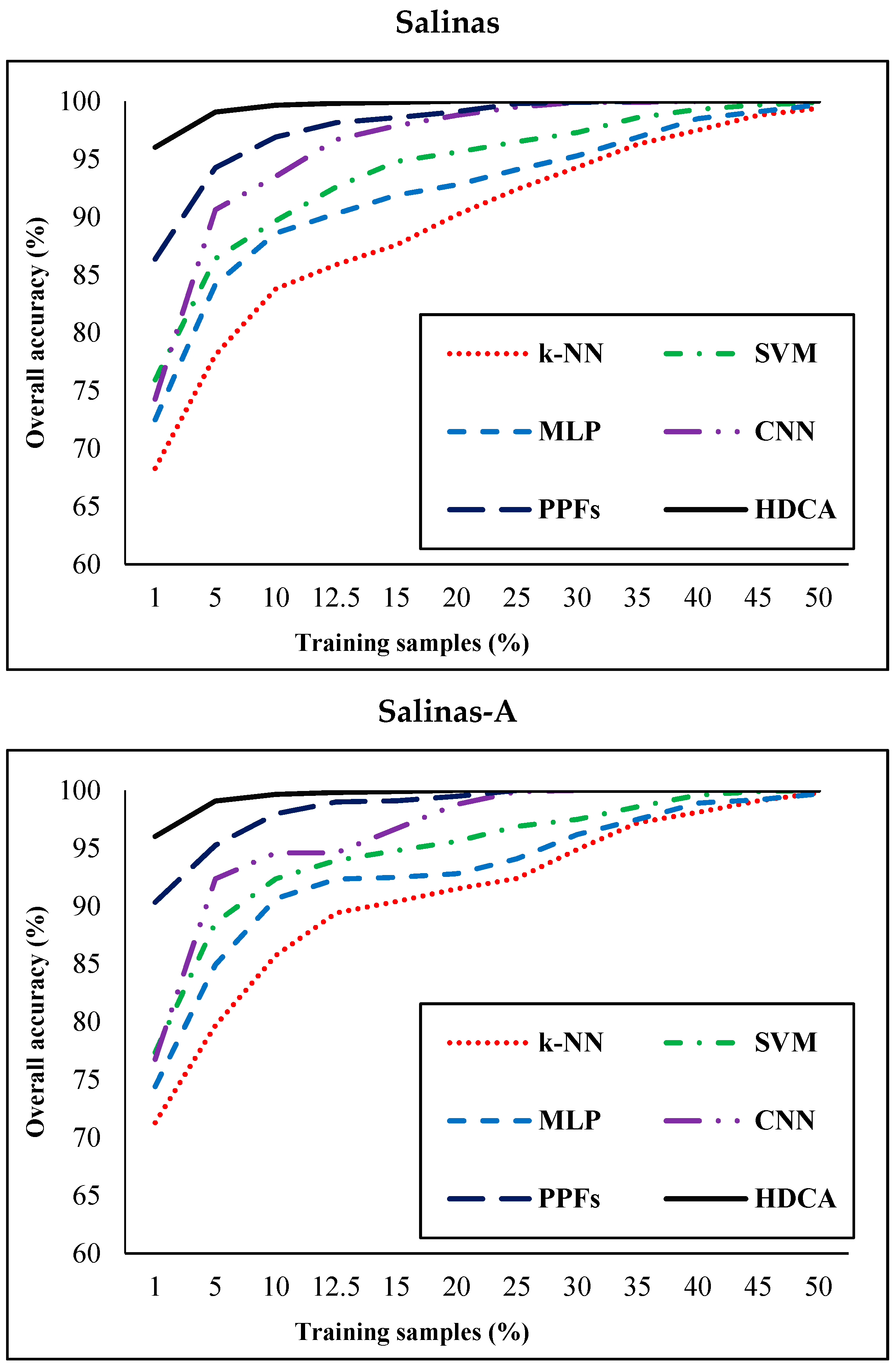 Remotesensing 11 00546 g012b Remotesensing 11 00546 g012b
