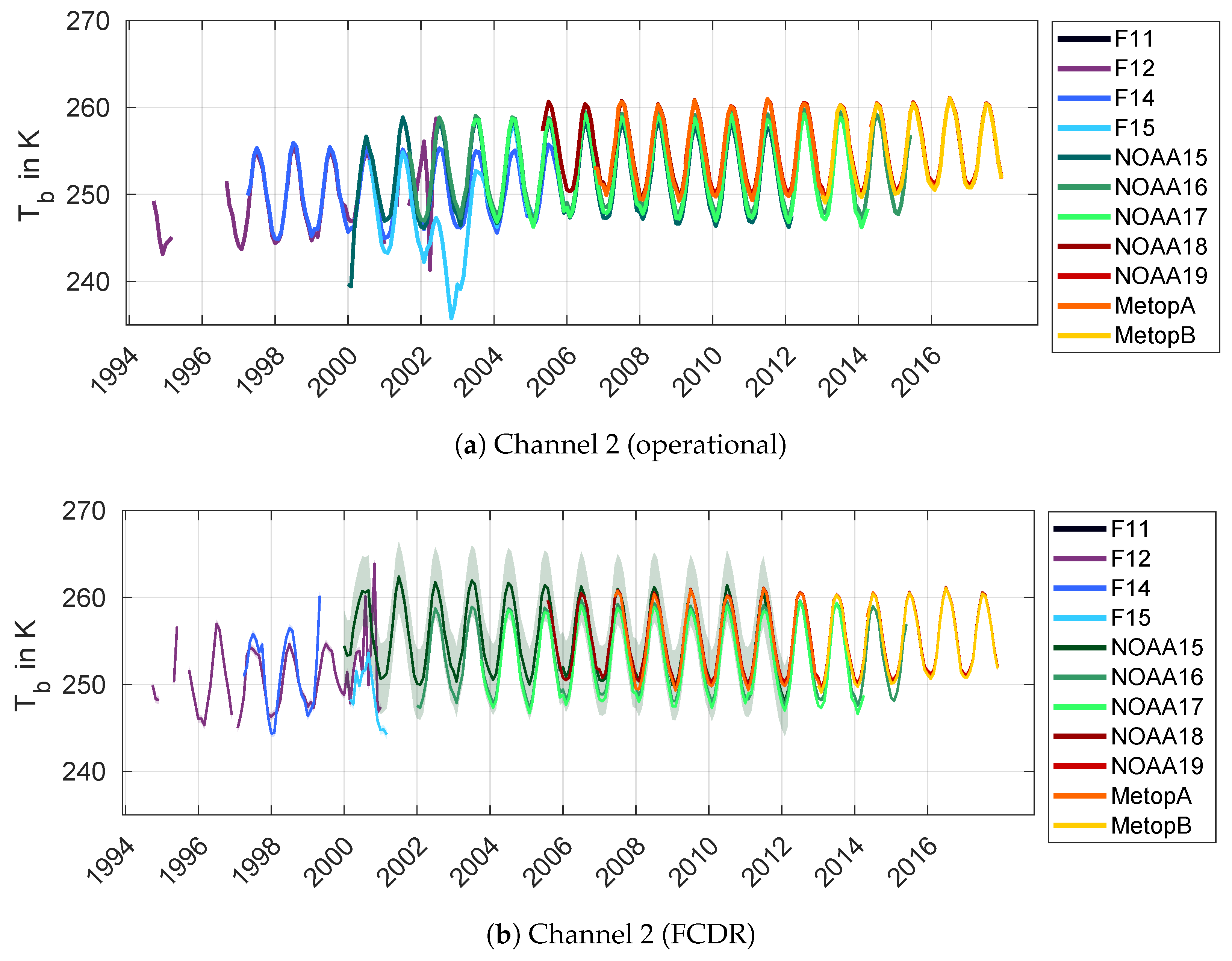 Remotesensing 11 00548 g0a2 Remotesensing 11 00548 g0a2
