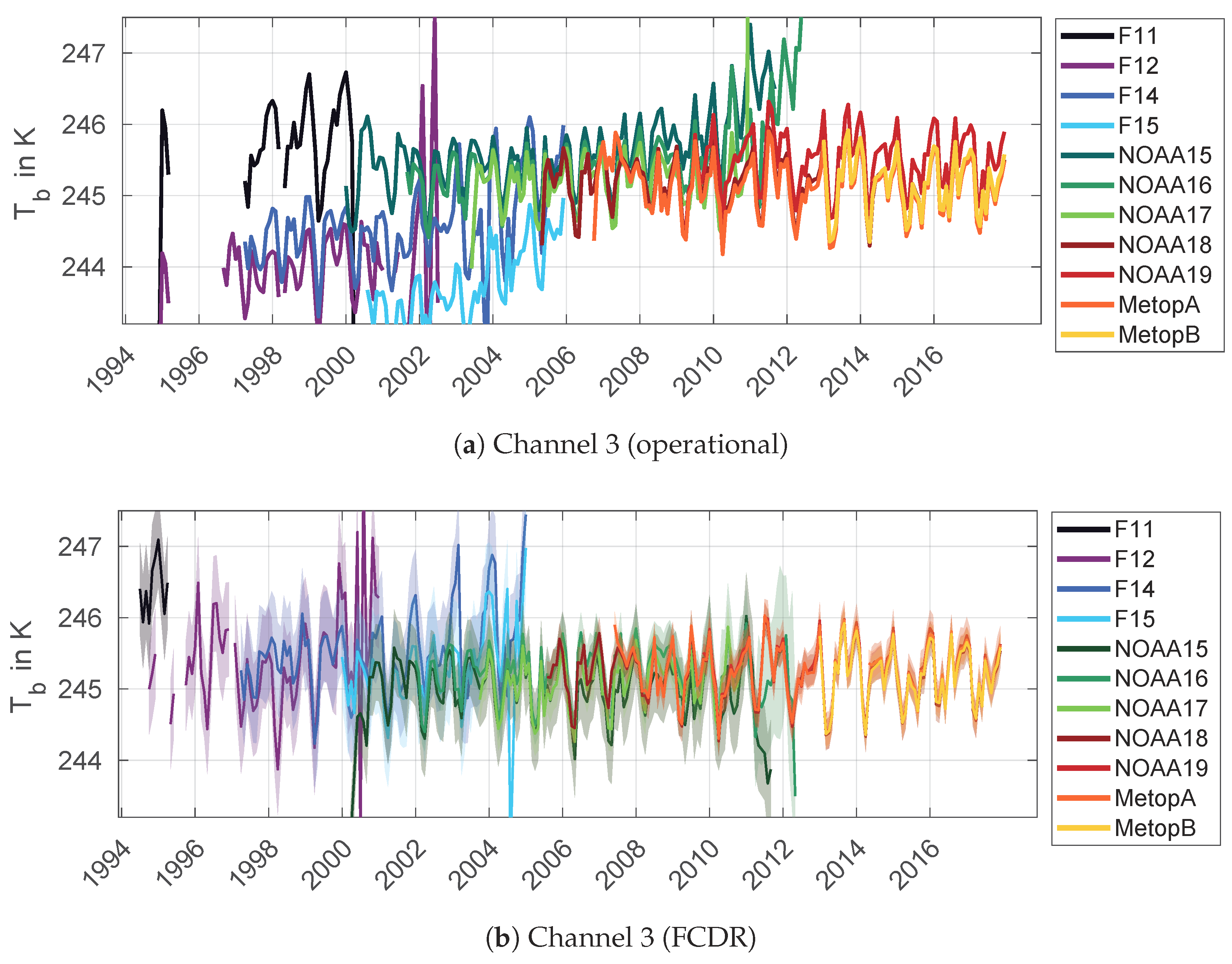 Remotesensing 11 00548 g0a3 Remotesensing 11 00548 g0a3