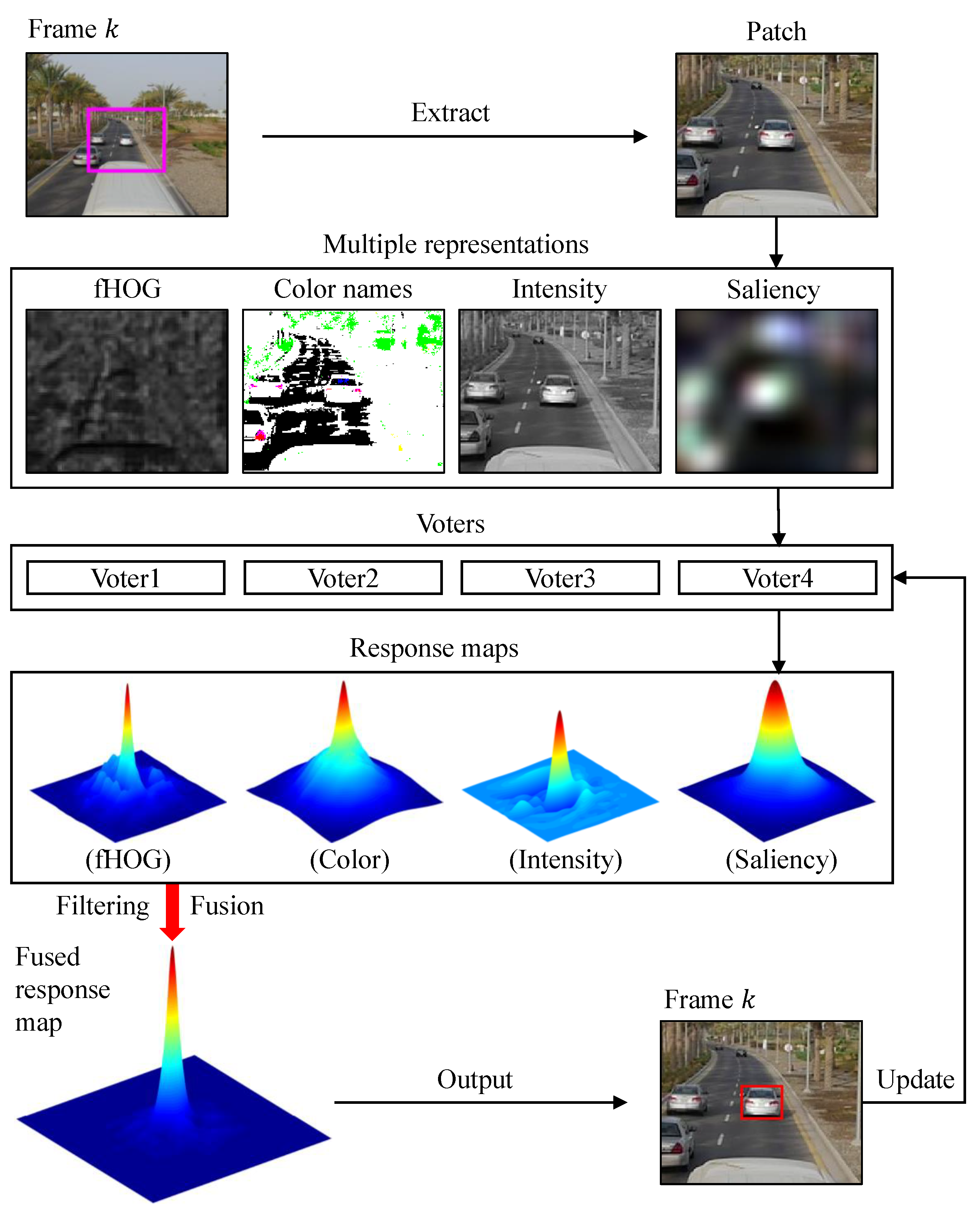 Remotesensing 11 00549 g001 550