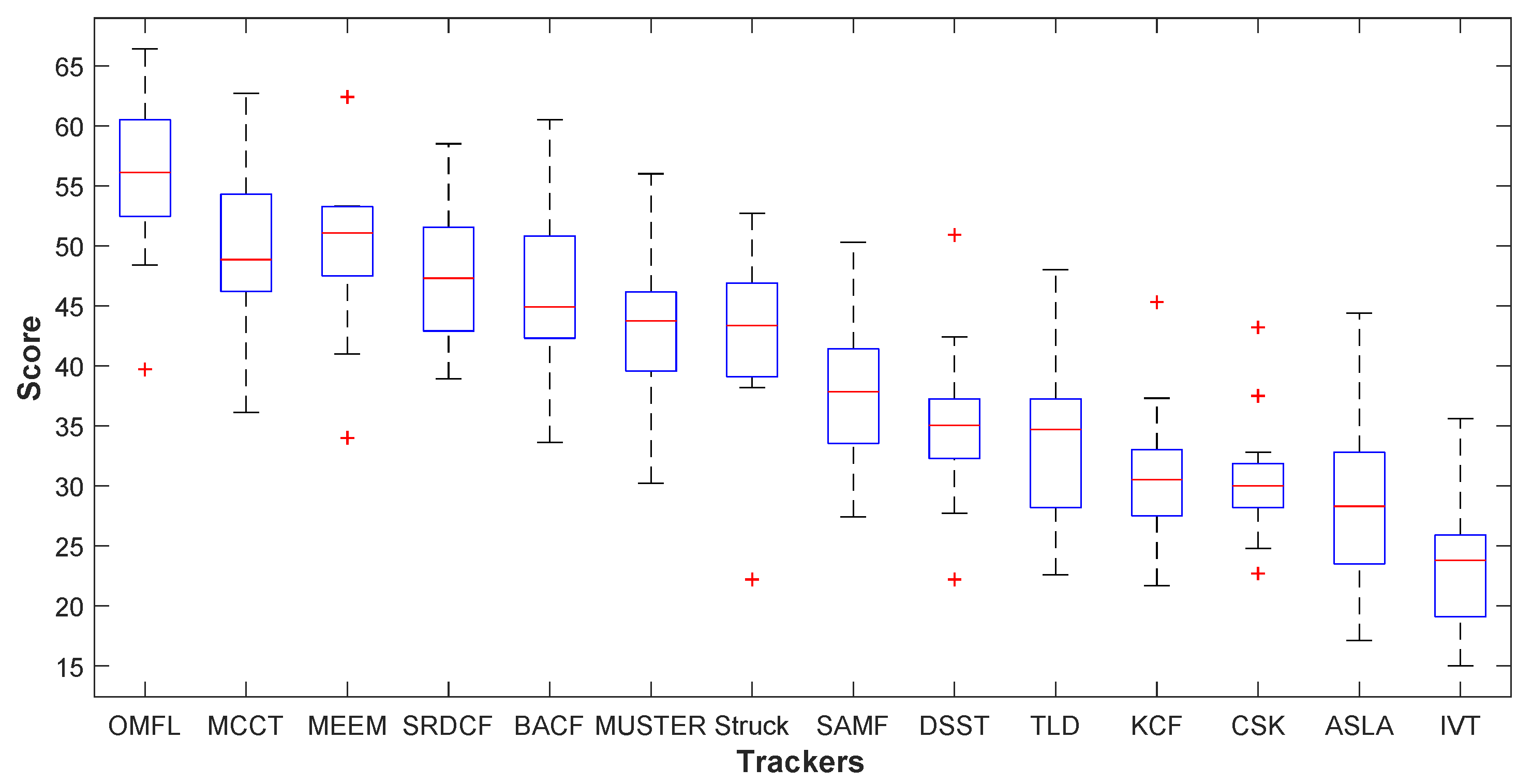 Remotesensing 11 00549 g011 550