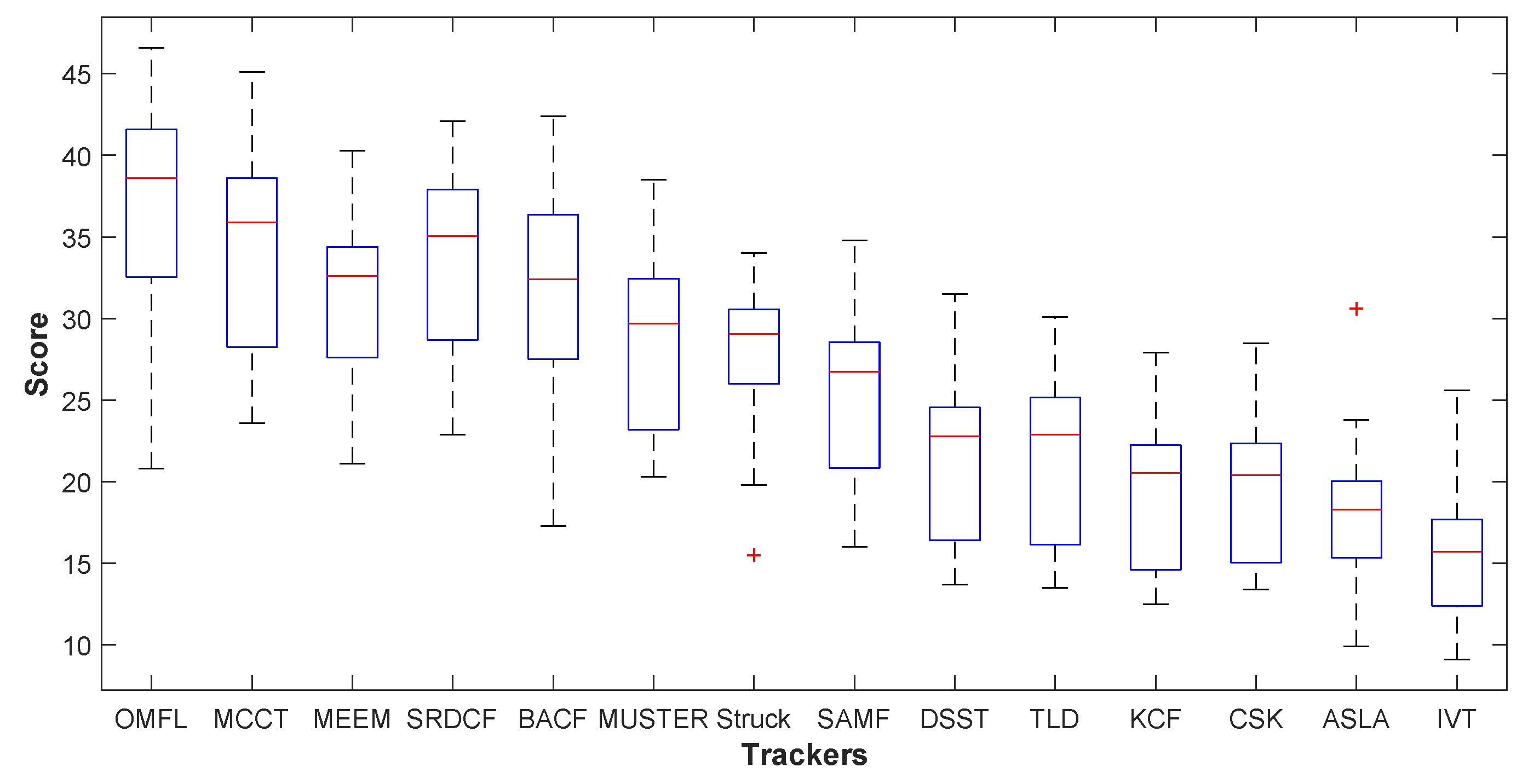 Remotesensing 11 00549 g012 550