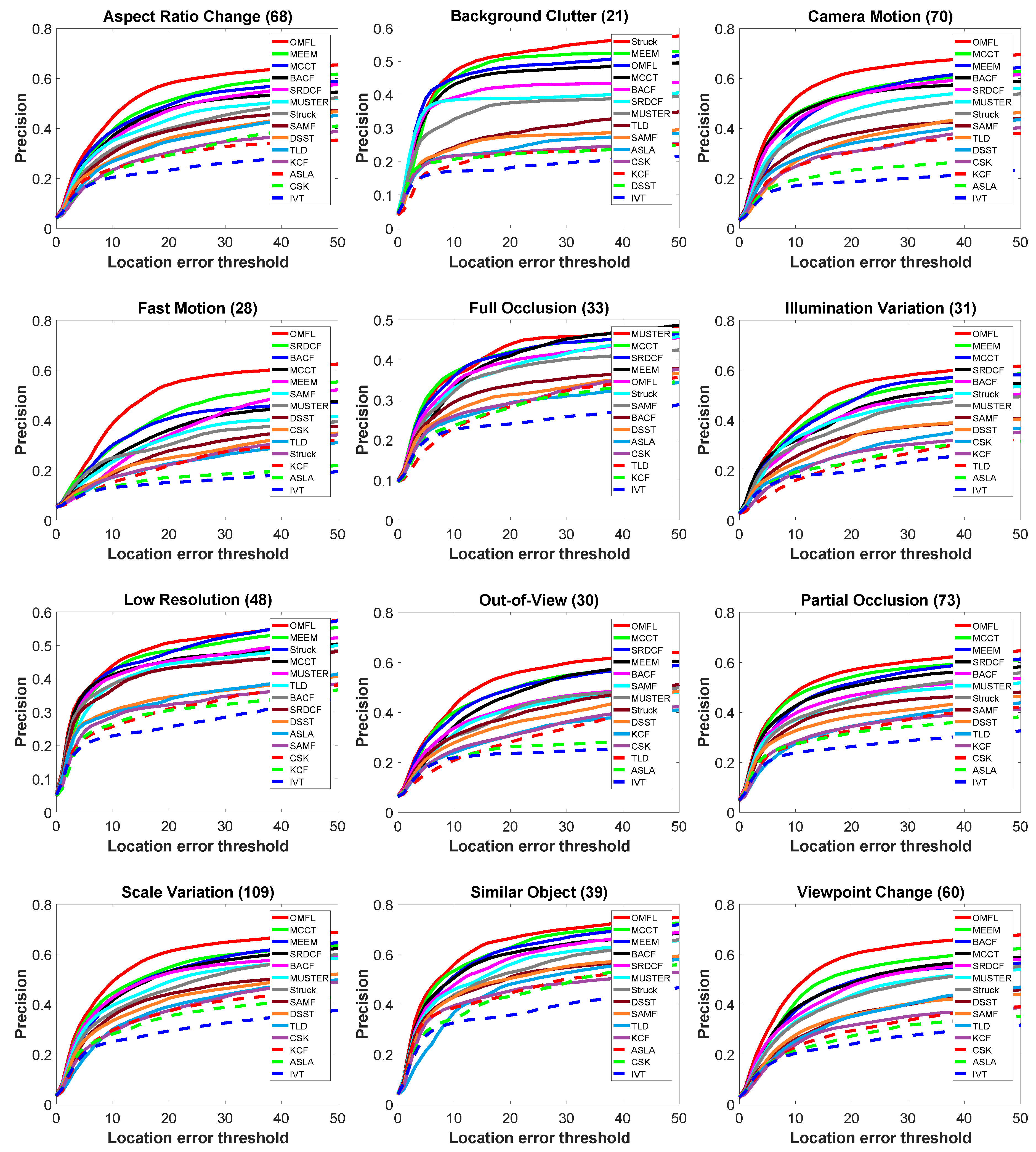 Remotesensing 11 00549 g014 550