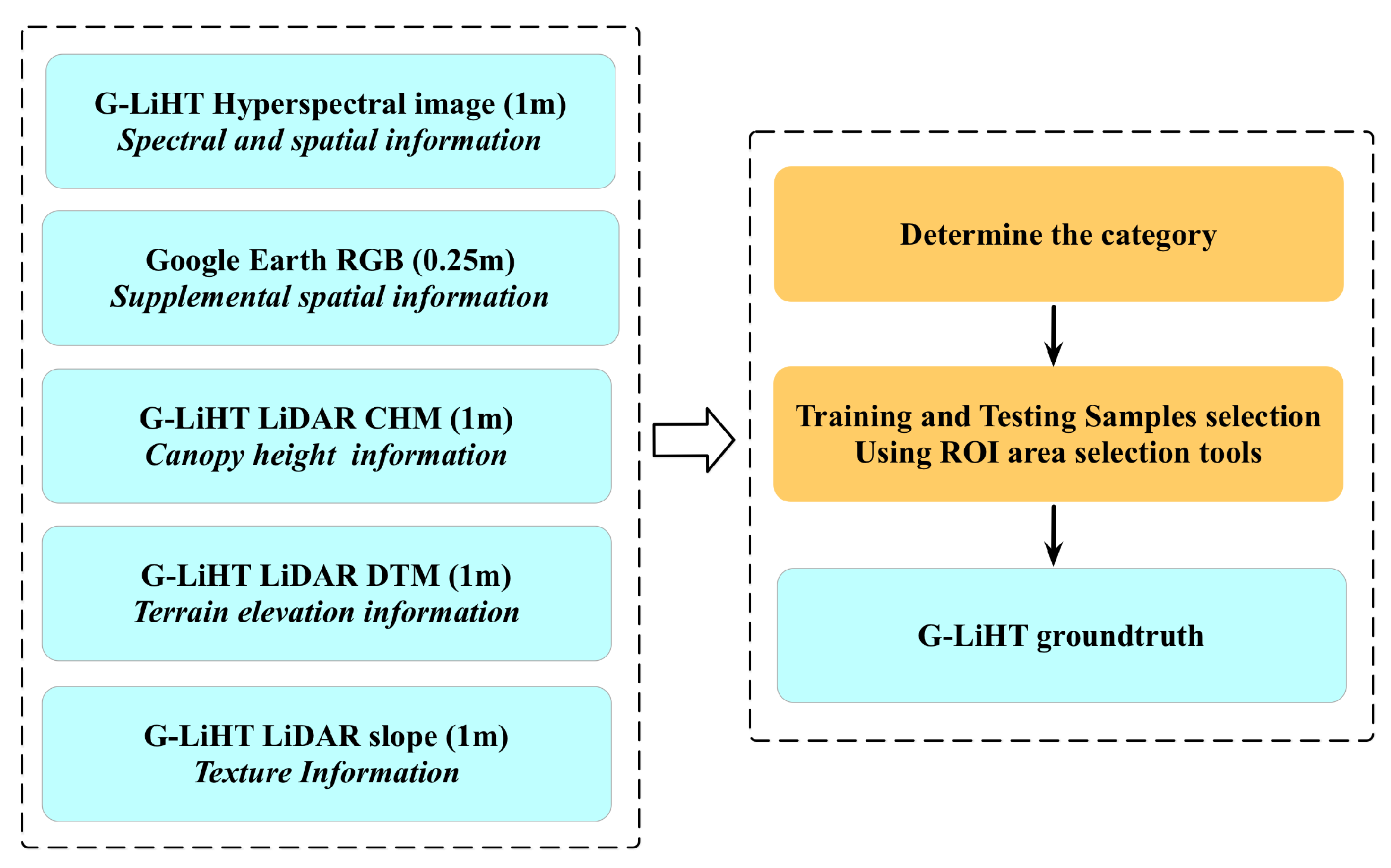 Remotesensing 11 00550 g003