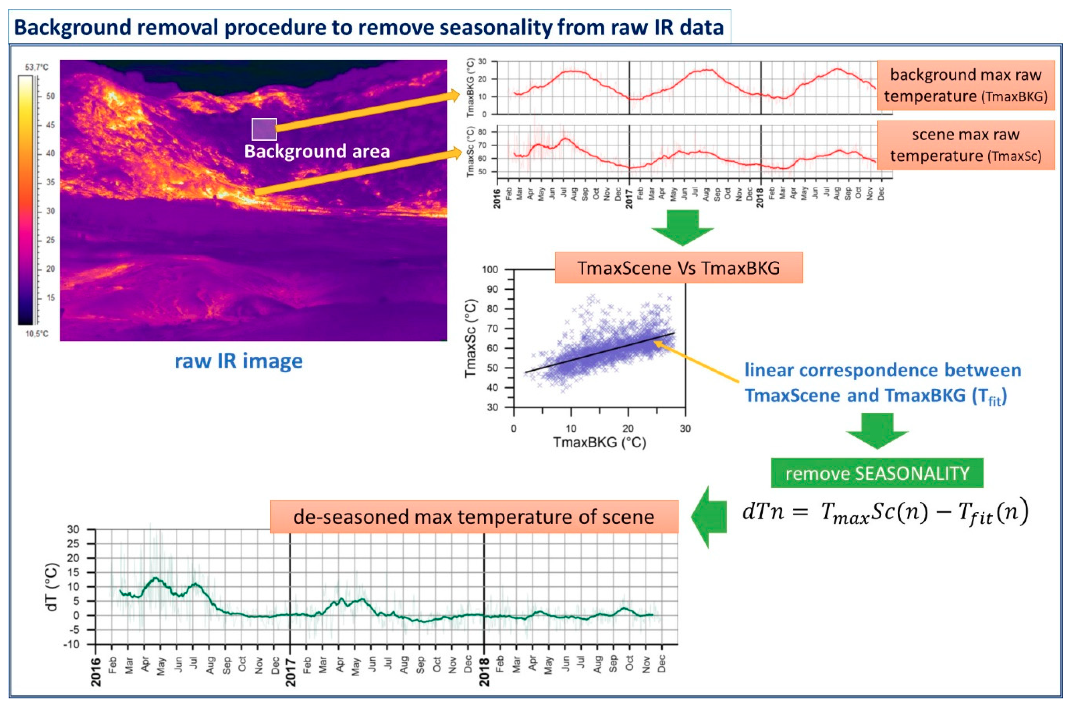 Remotesensing 11 00553 g003 550