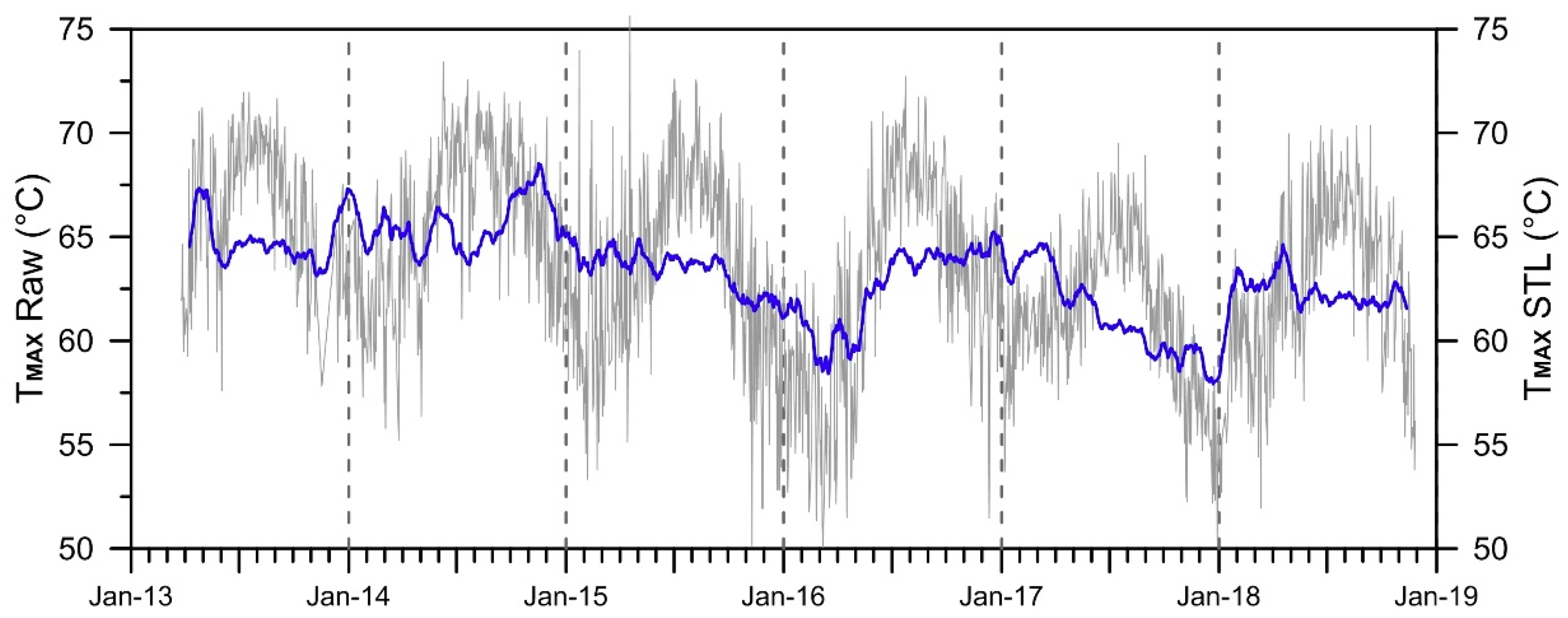 Remotesensing 11 00553 g005 550