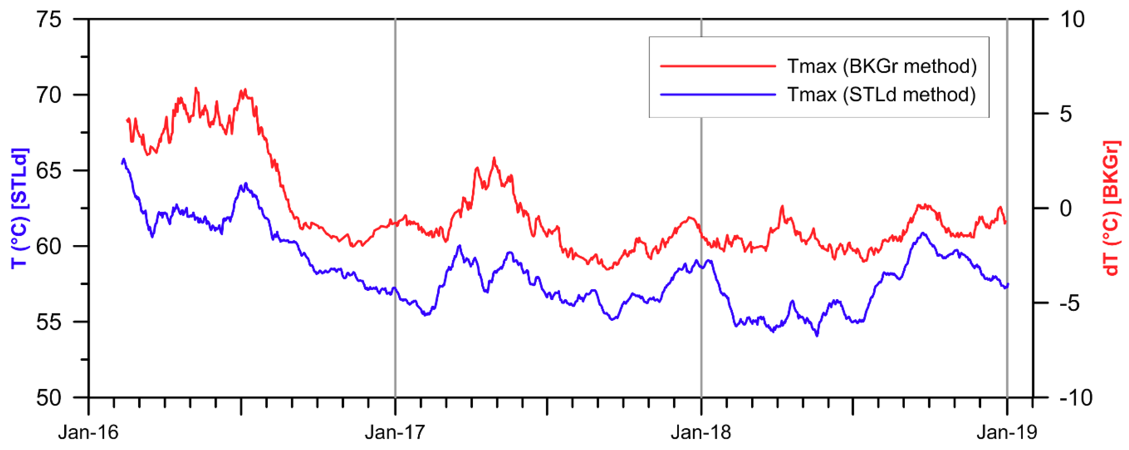 Remotesensing 11 00553 g010 550