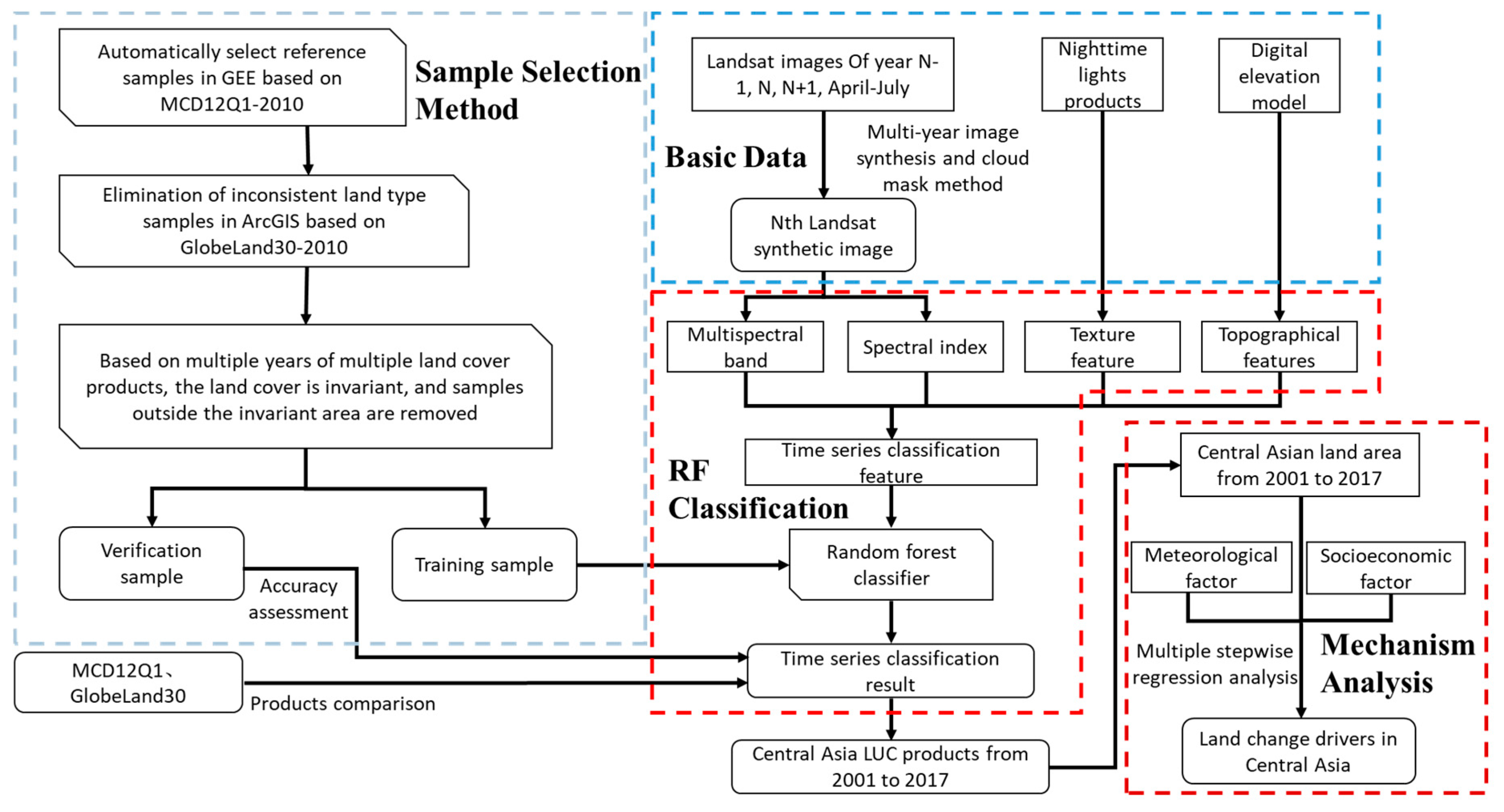 Remotesensing 11 00554 g002