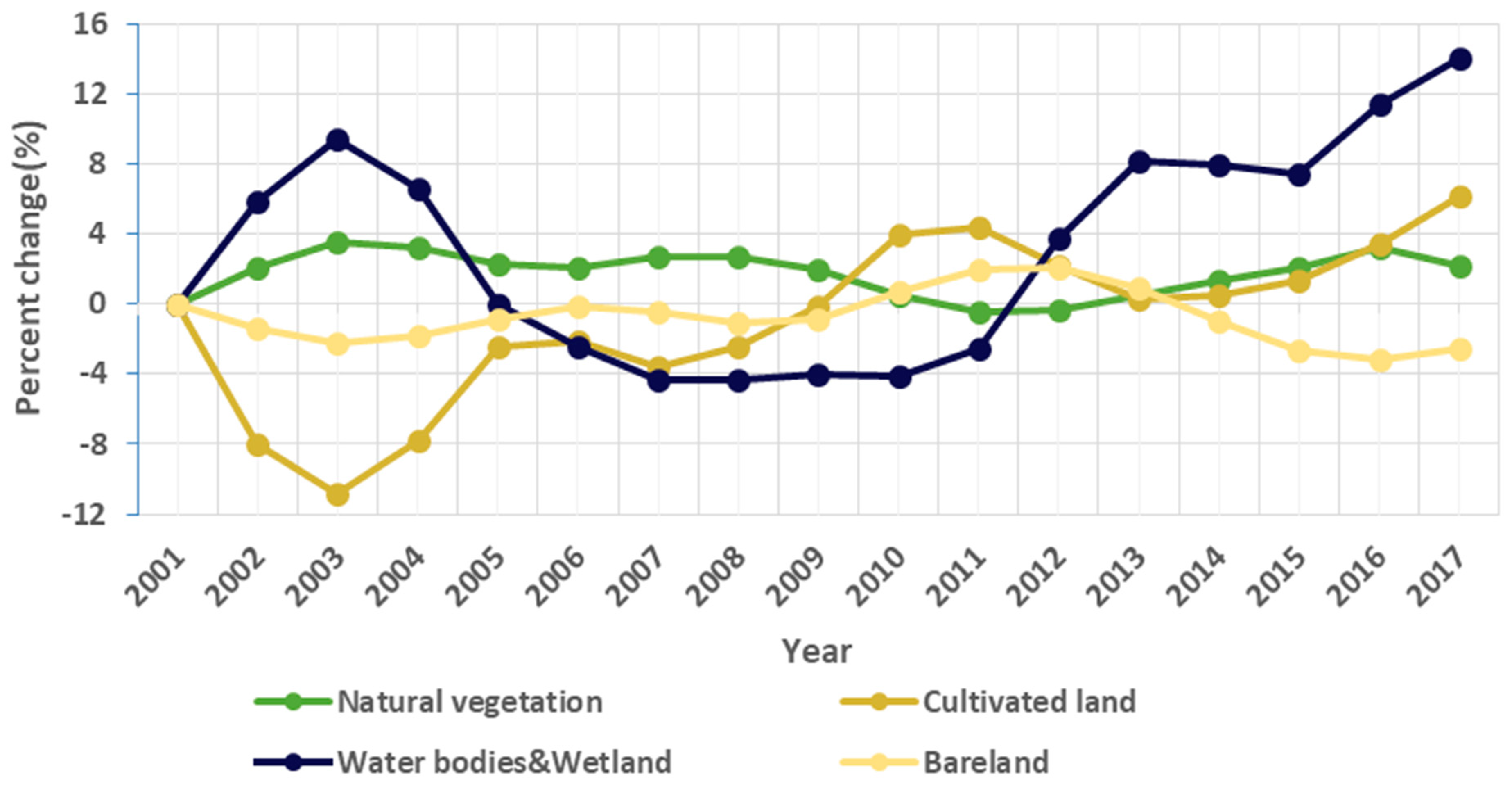 Remotesensing 11 00554 g007