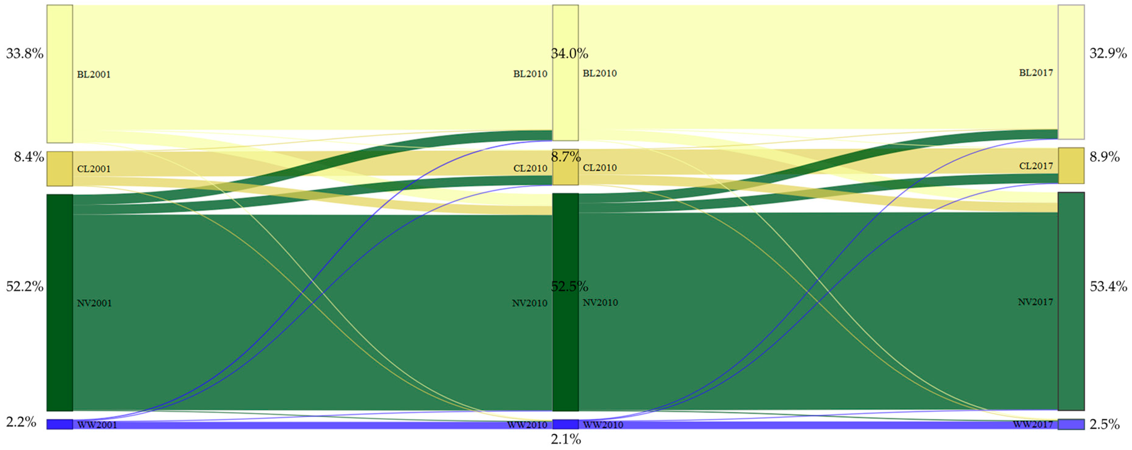 Remotesensing 11 00554 g008