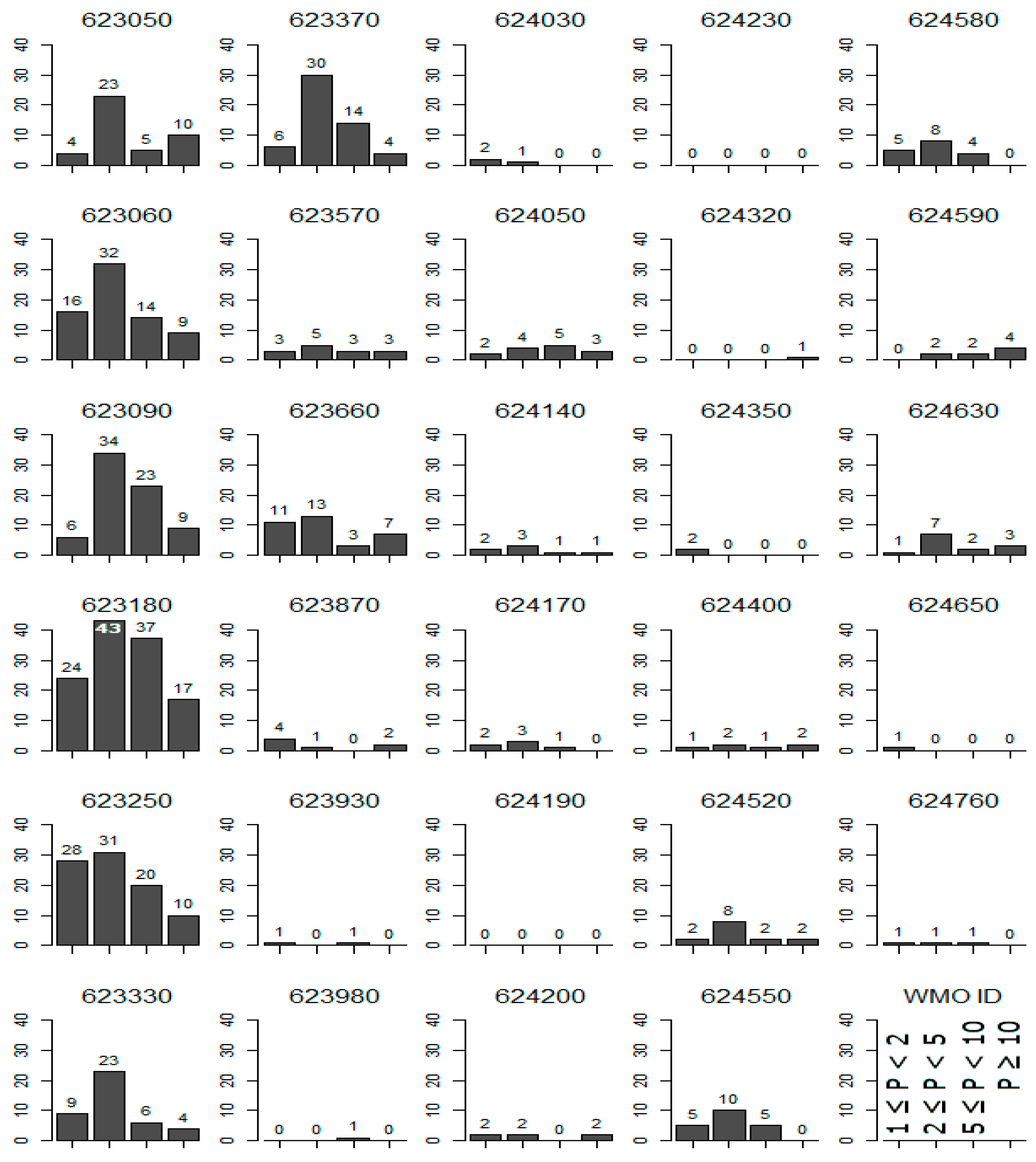 Remotesensing 11 00555 g003