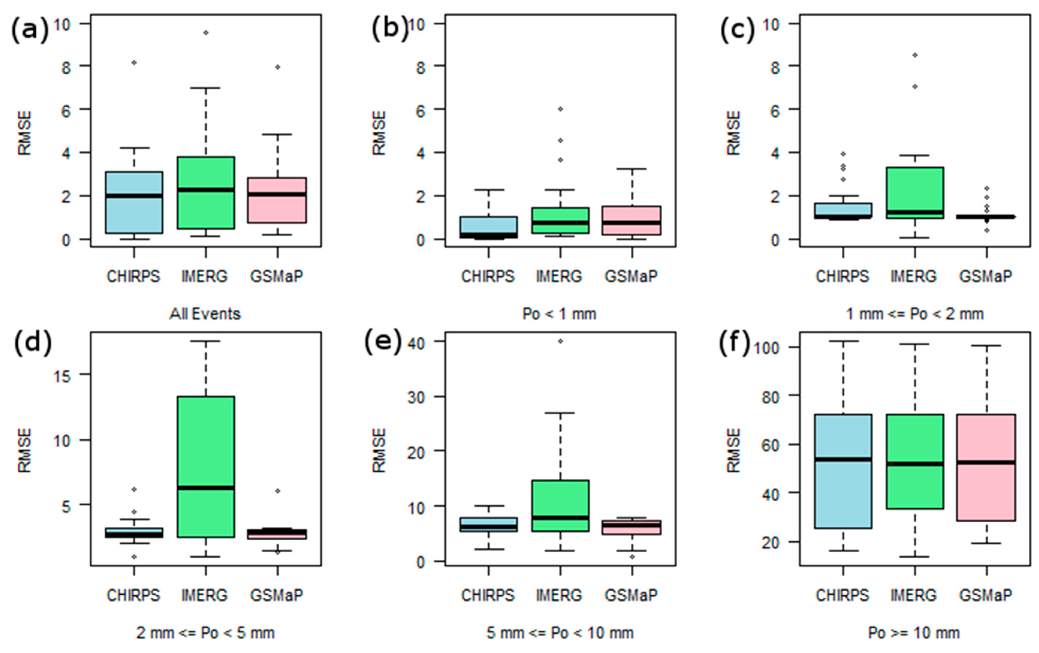 Remotesensing 11 00555 g004