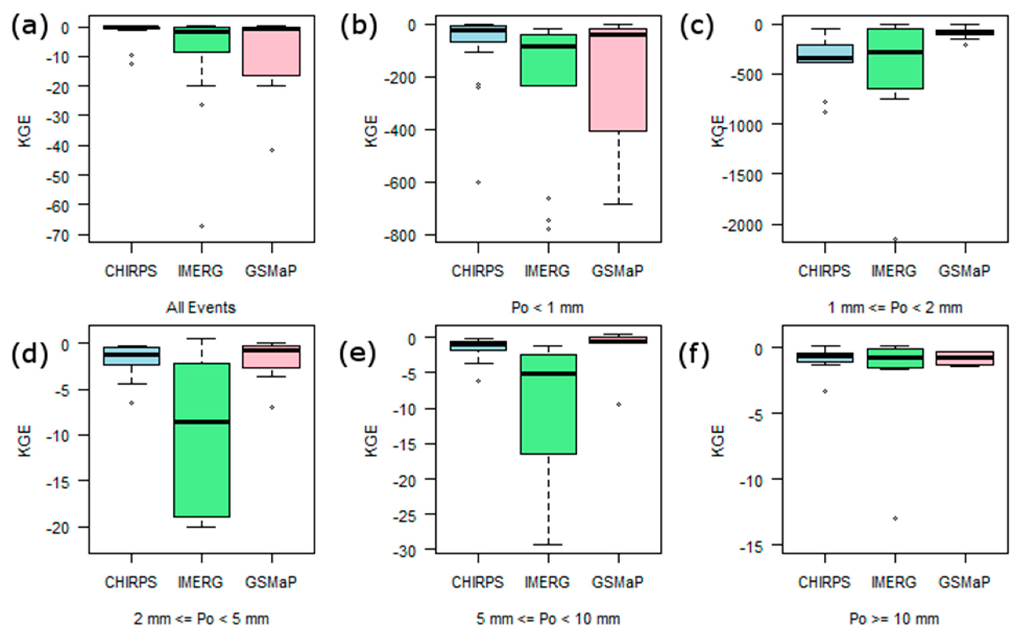 Remotesensing 11 00555 g006