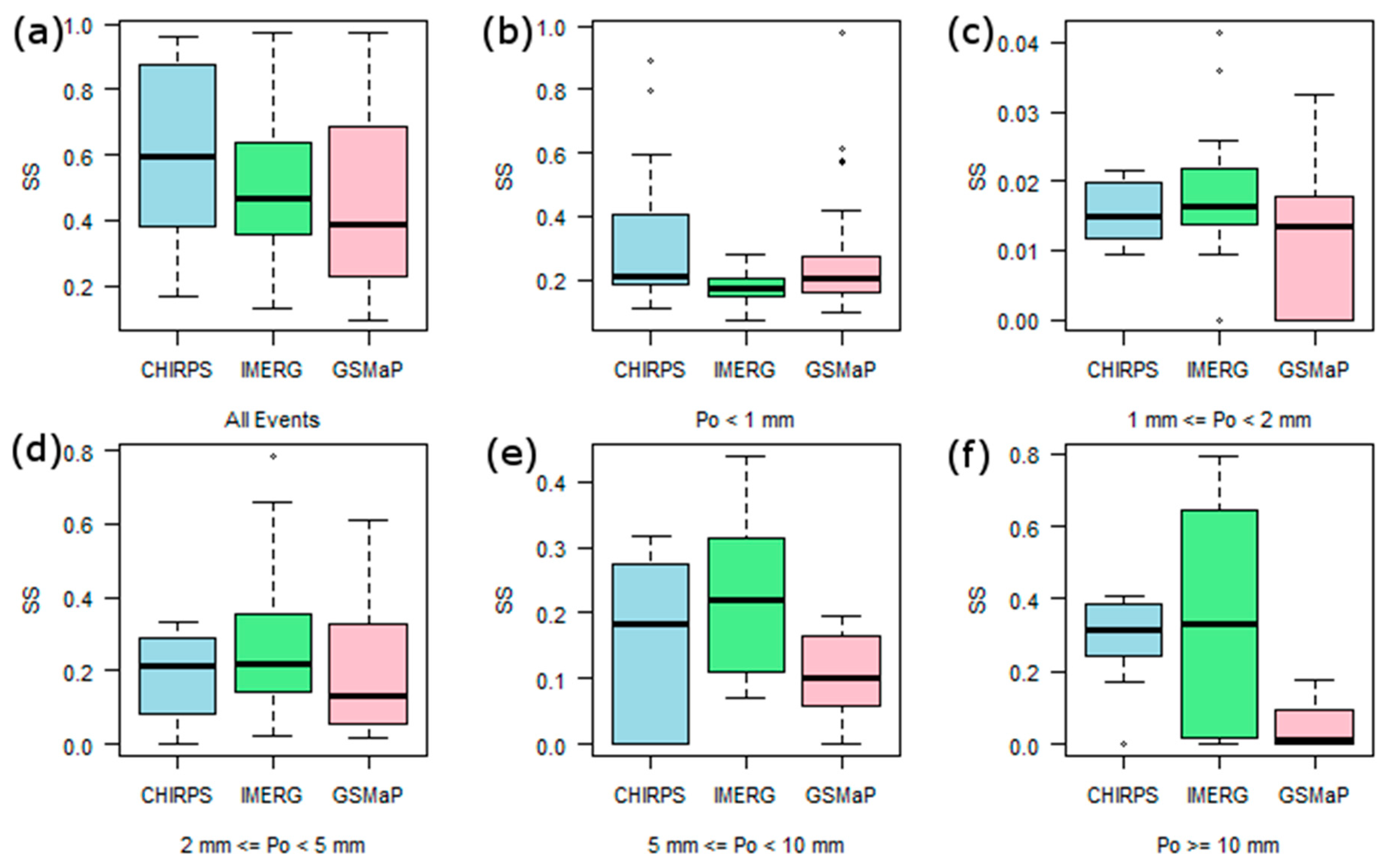 Remotesensing 11 00555 g008