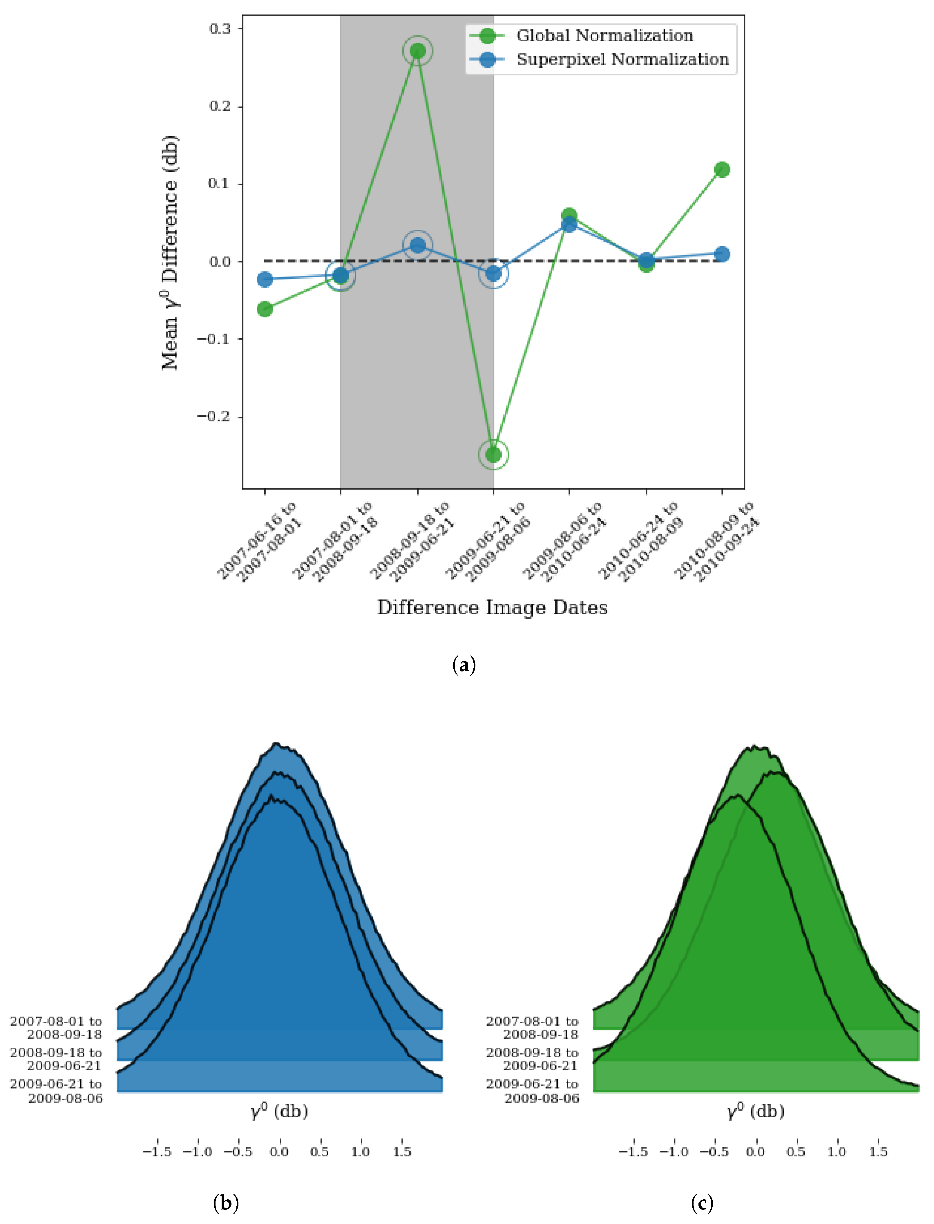Remotesensing 11 00556 g004 Remotesensing 11 00556 g004