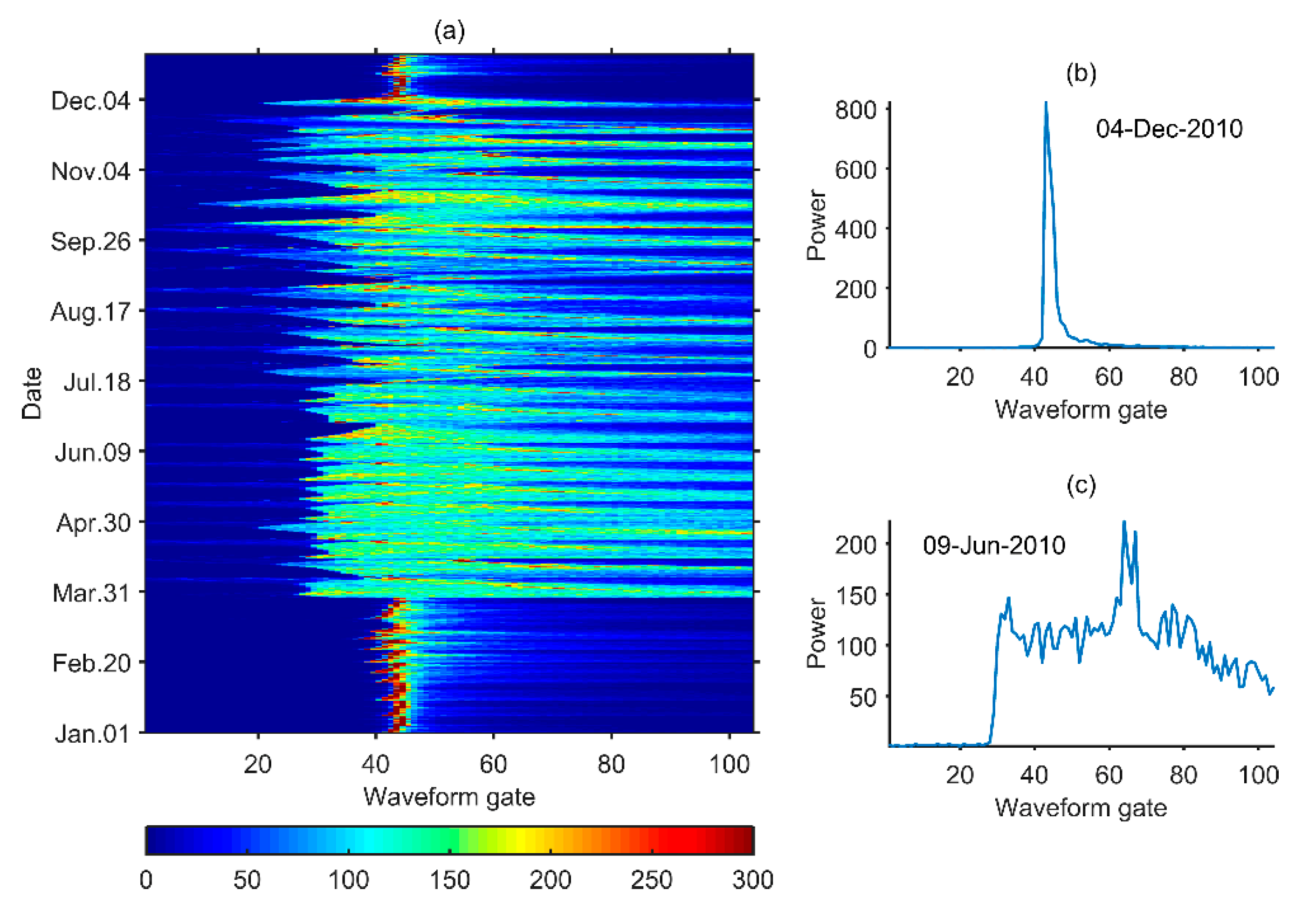 Remotesensing 11 00558 g003